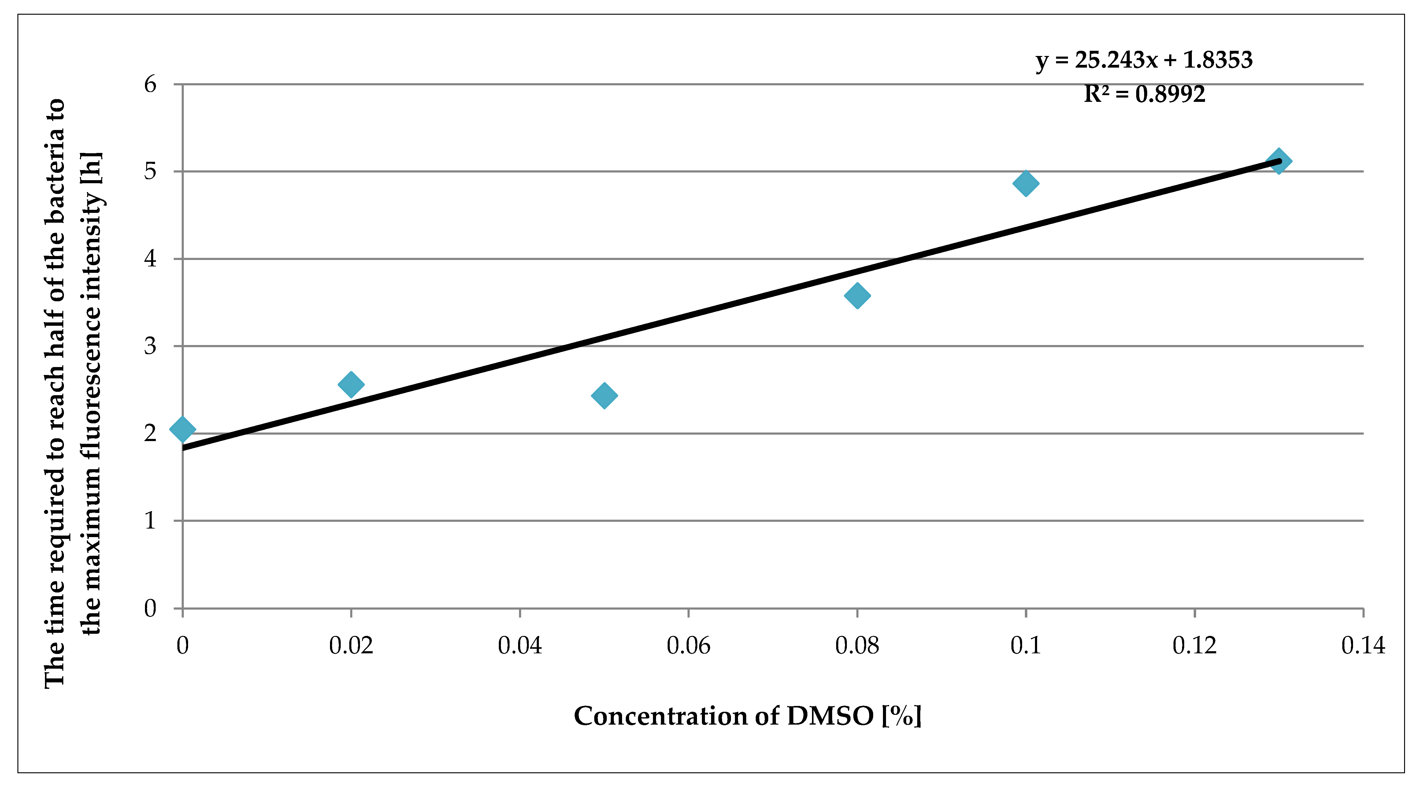 Pharmaceuticals 16 00856 g002