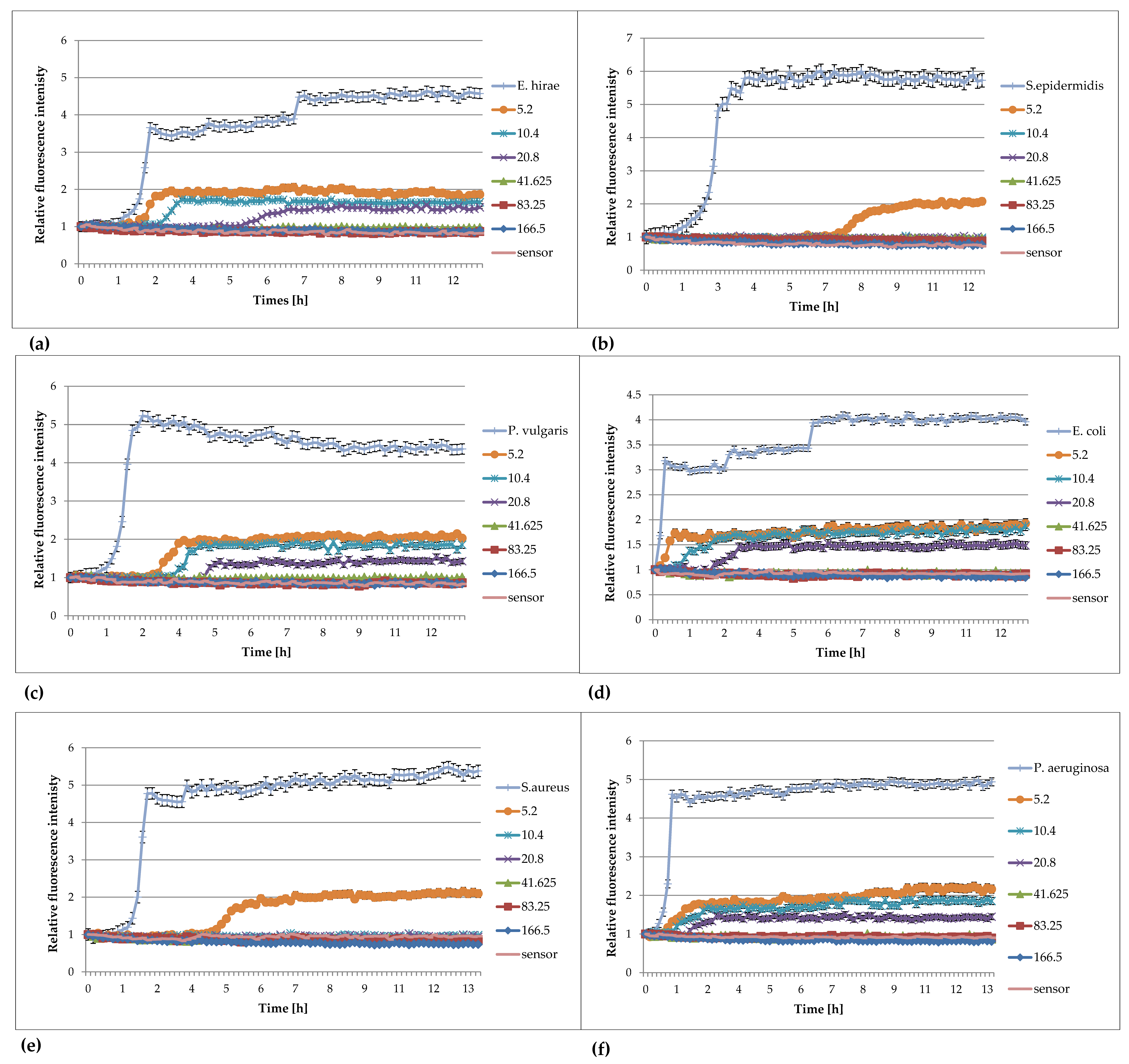 Pharmaceuticals 16 00856 g004