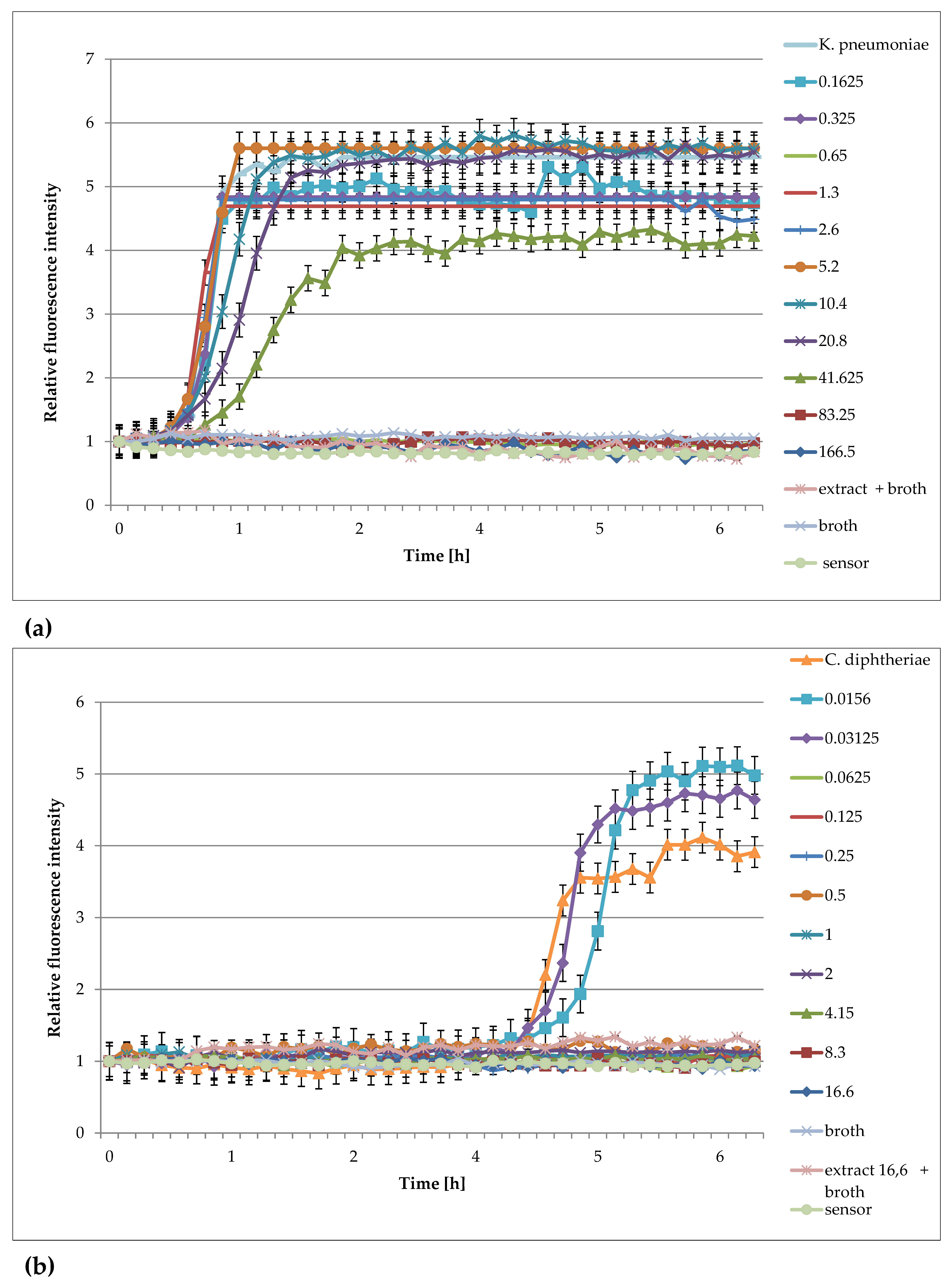 Pharmaceuticals 16 00856 g005