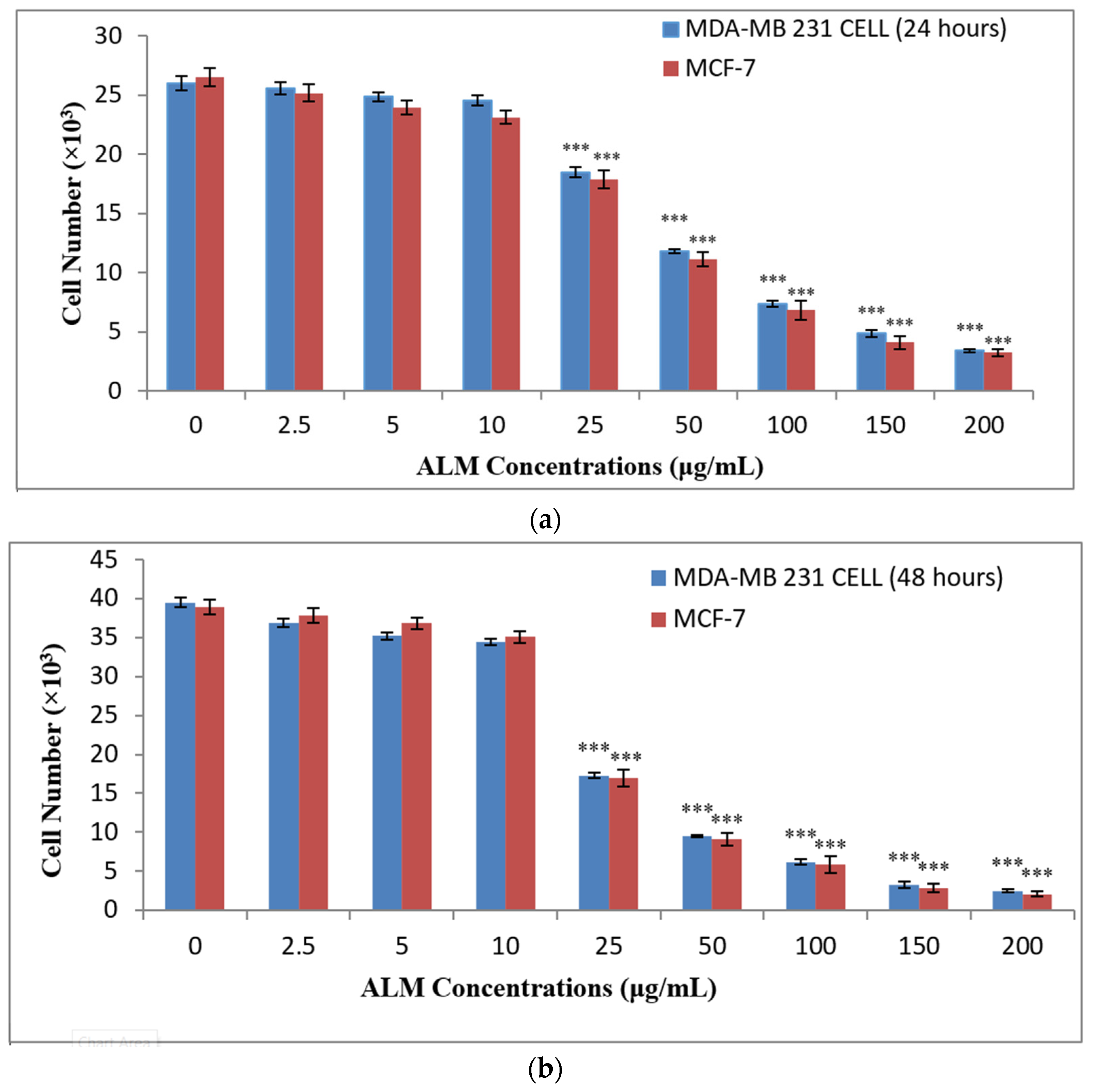 Pharmaceuticals 16 00858 g003a