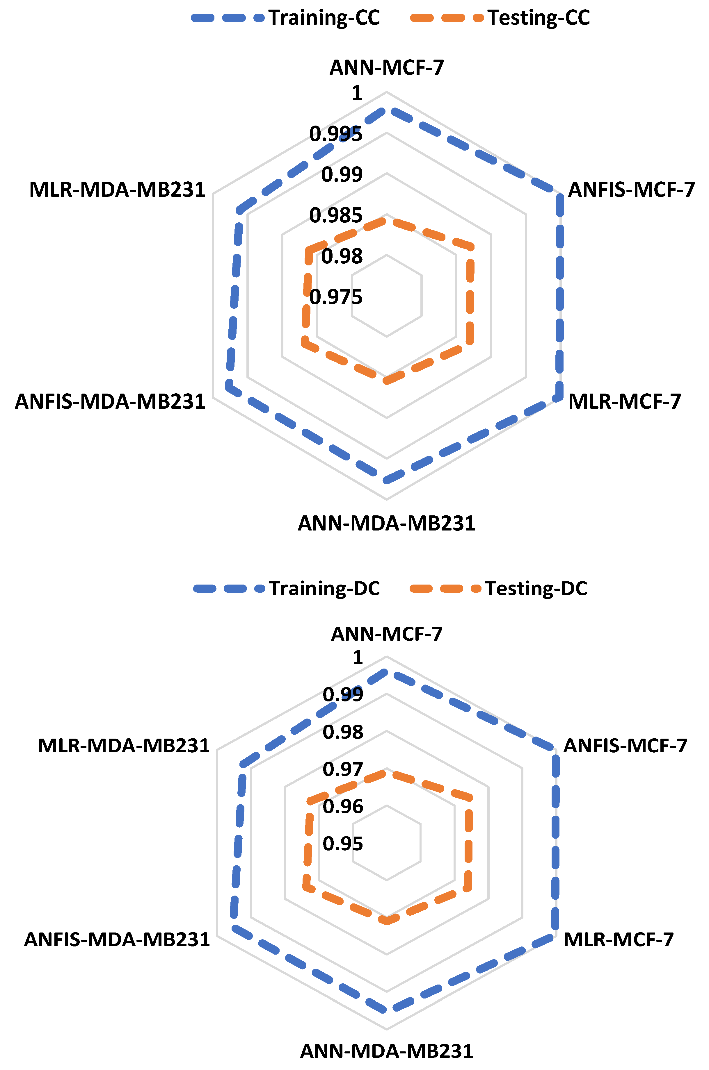 Pharmaceuticals 16 00858 g007