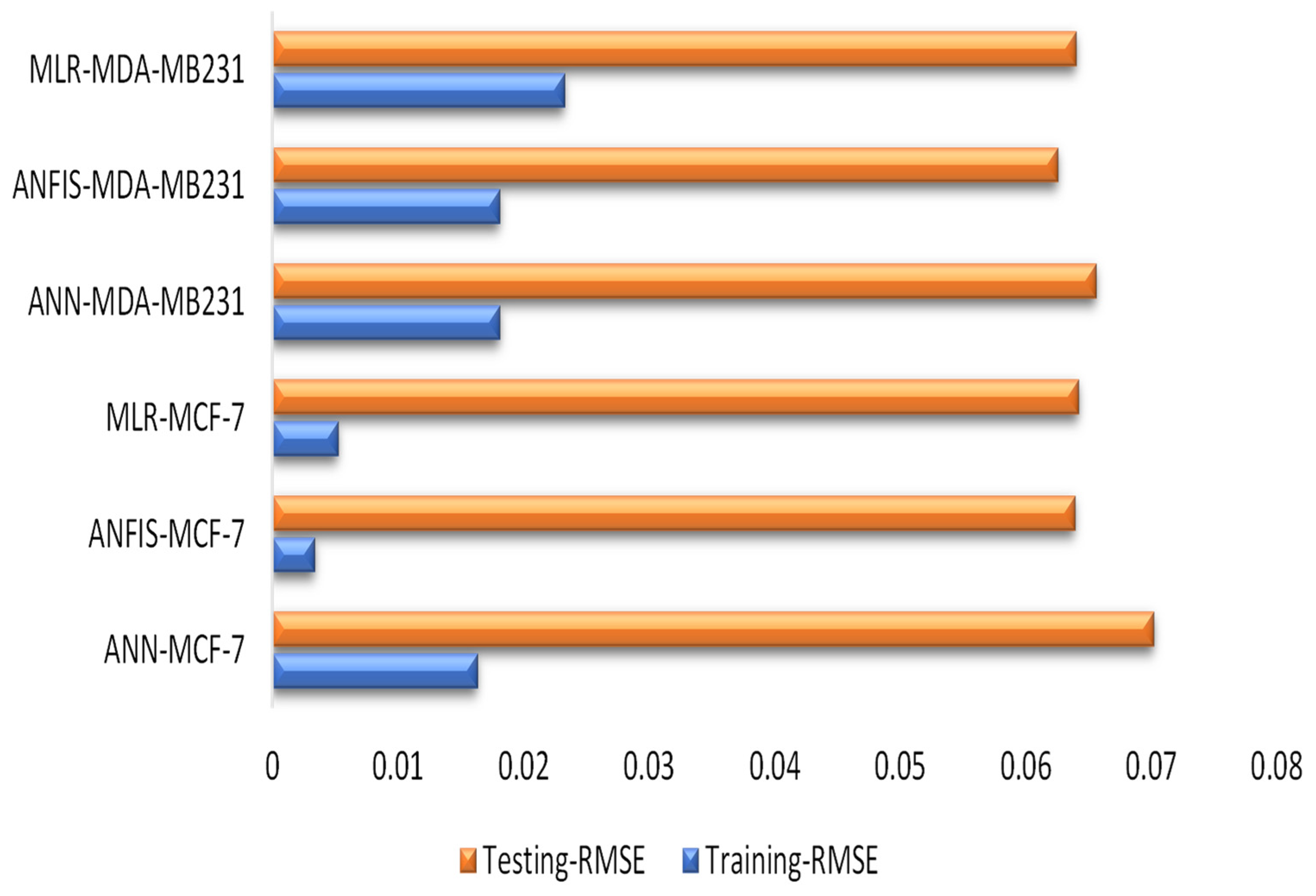 Pharmaceuticals 16 00858 g008