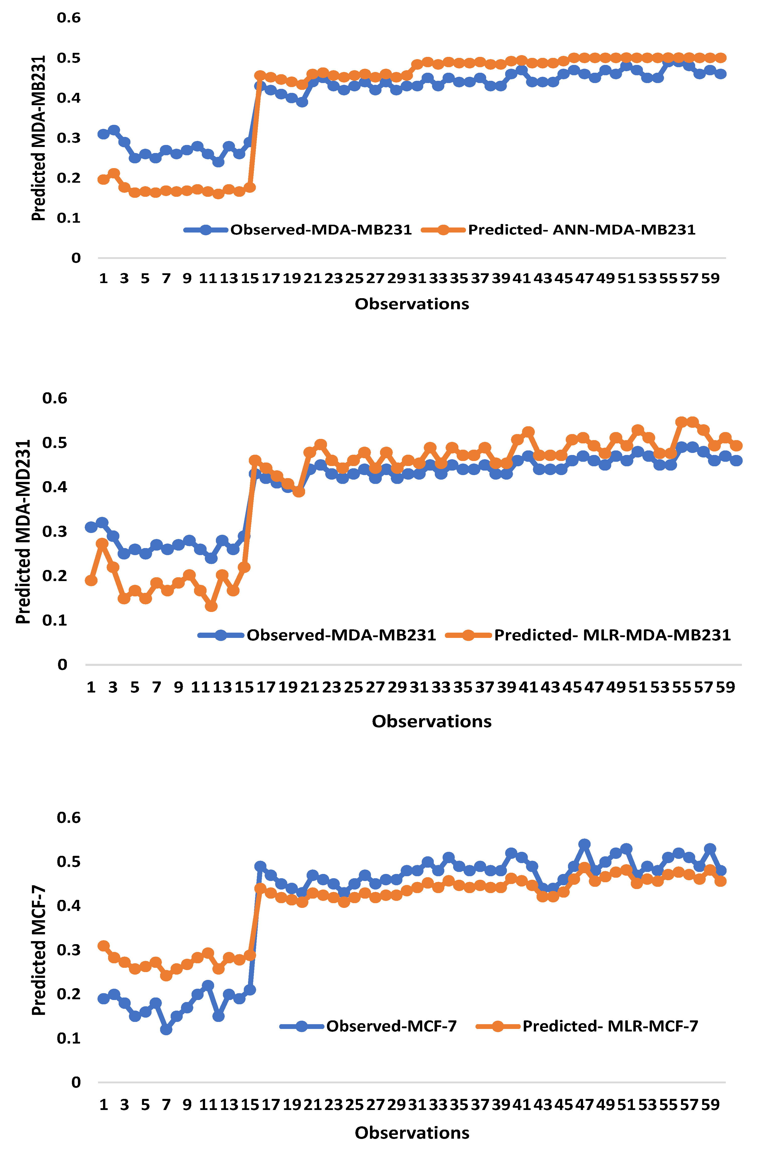 Pharmaceuticals 16 00858 g009b