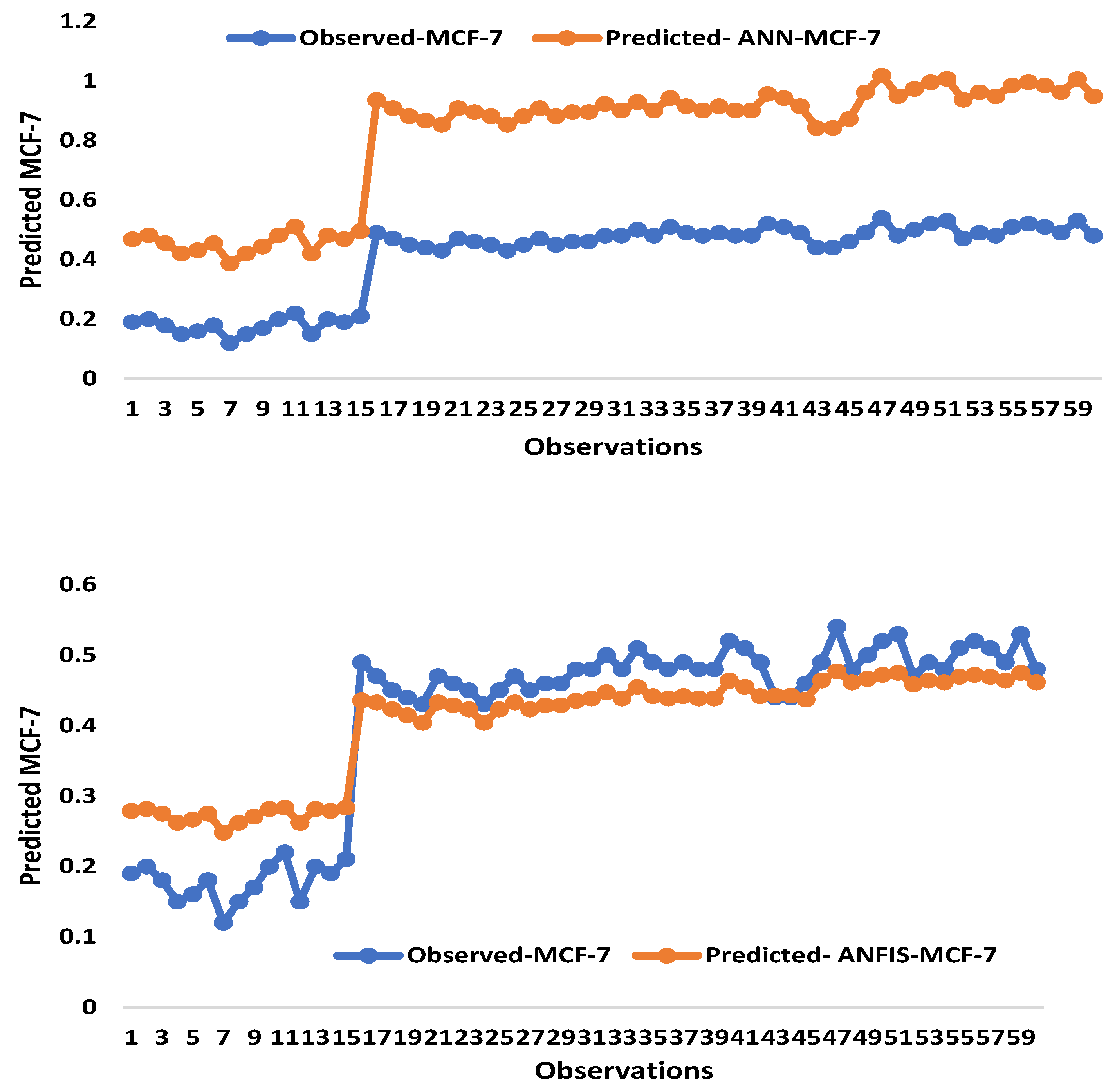 Pharmaceuticals 16 00858 g009c