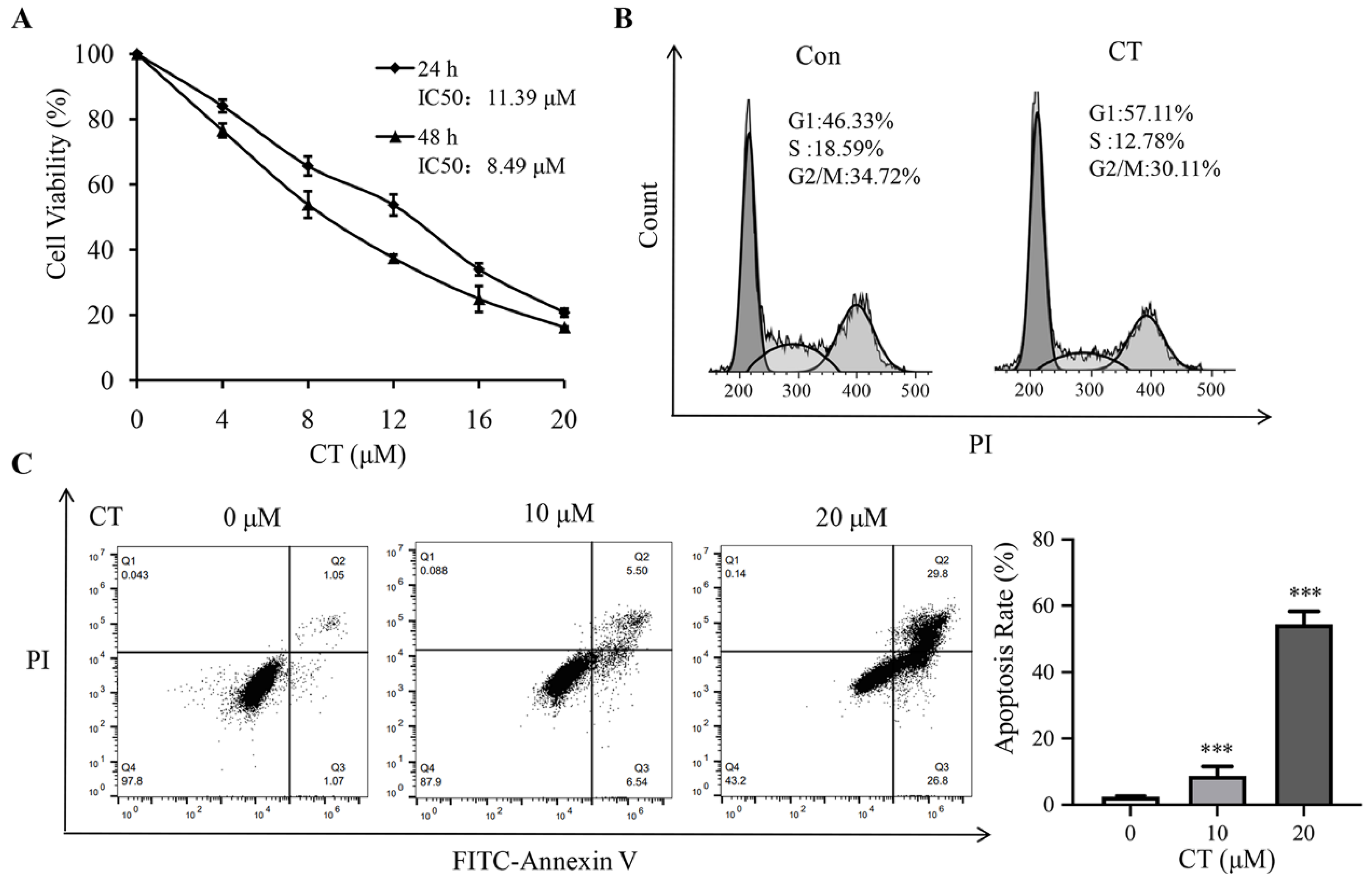Pharmaceuticals 16 00861 g001