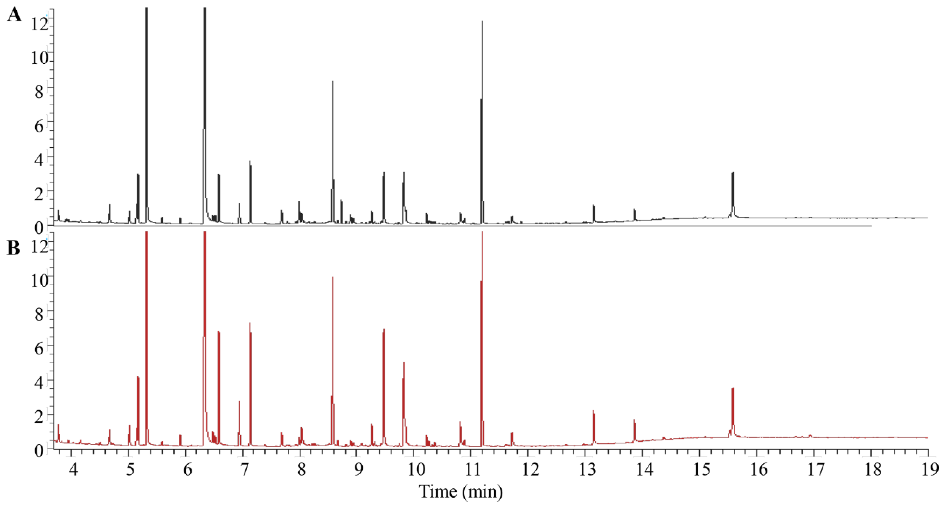 Pharmaceuticals 16 00861 g002