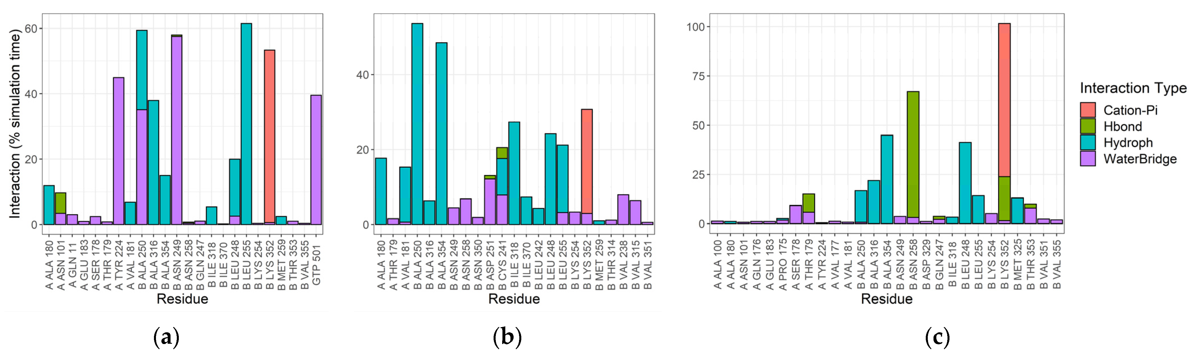 Pharmaceuticals 16 00865 g005