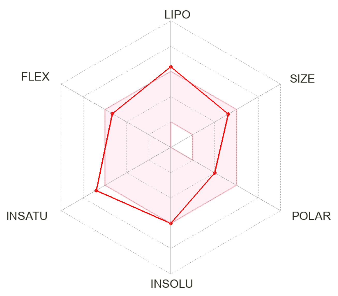 Pharmaceuticals 16 00865 g006