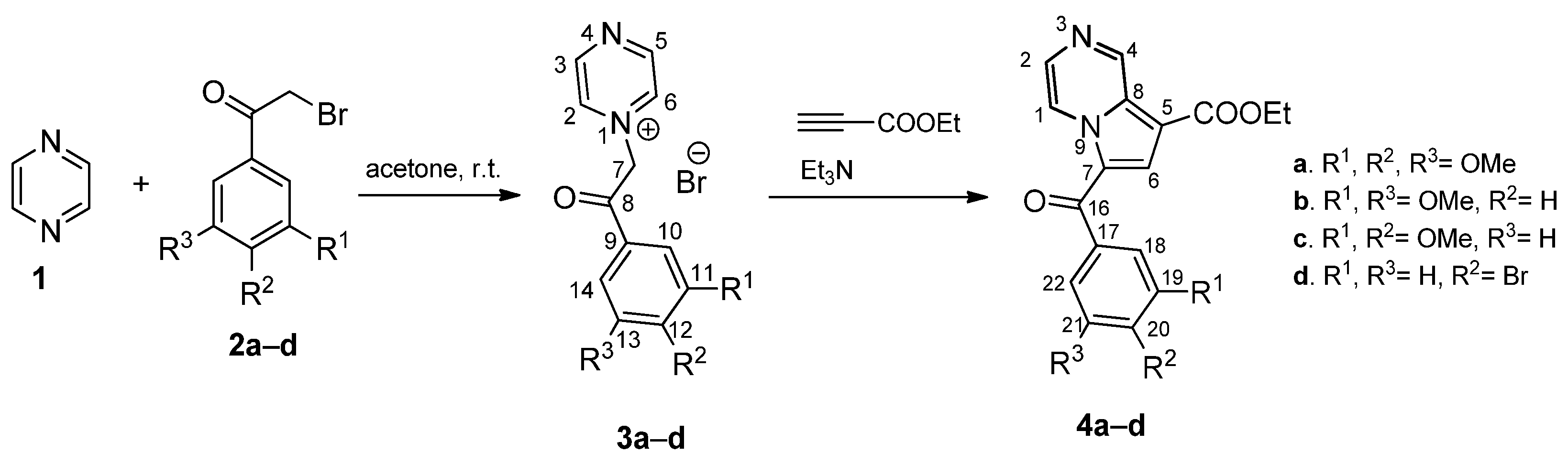 Pharmaceuticals 16 00865 sch001