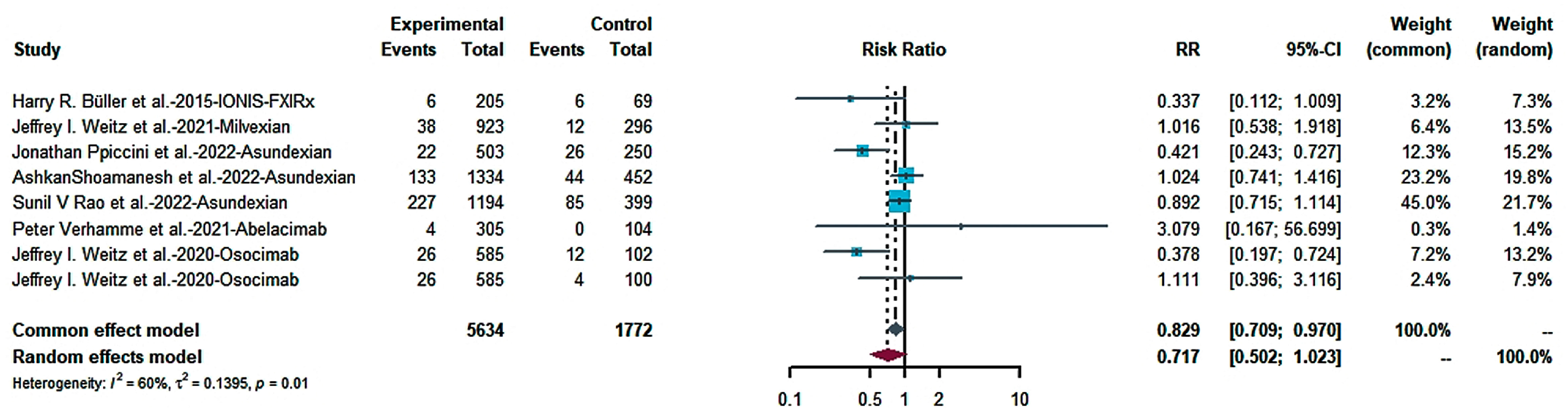 Pharmaceuticals 16 00866 g004 Pharmaceuticals 16 00866 g004