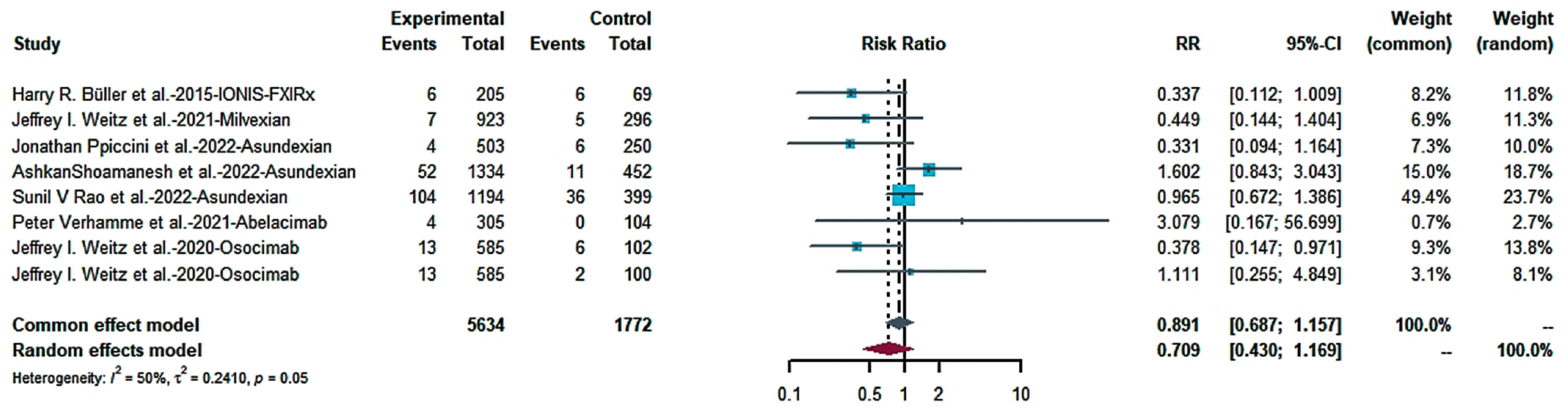 Pharmaceuticals 16 00866 g006 Pharmaceuticals 16 00866 g006