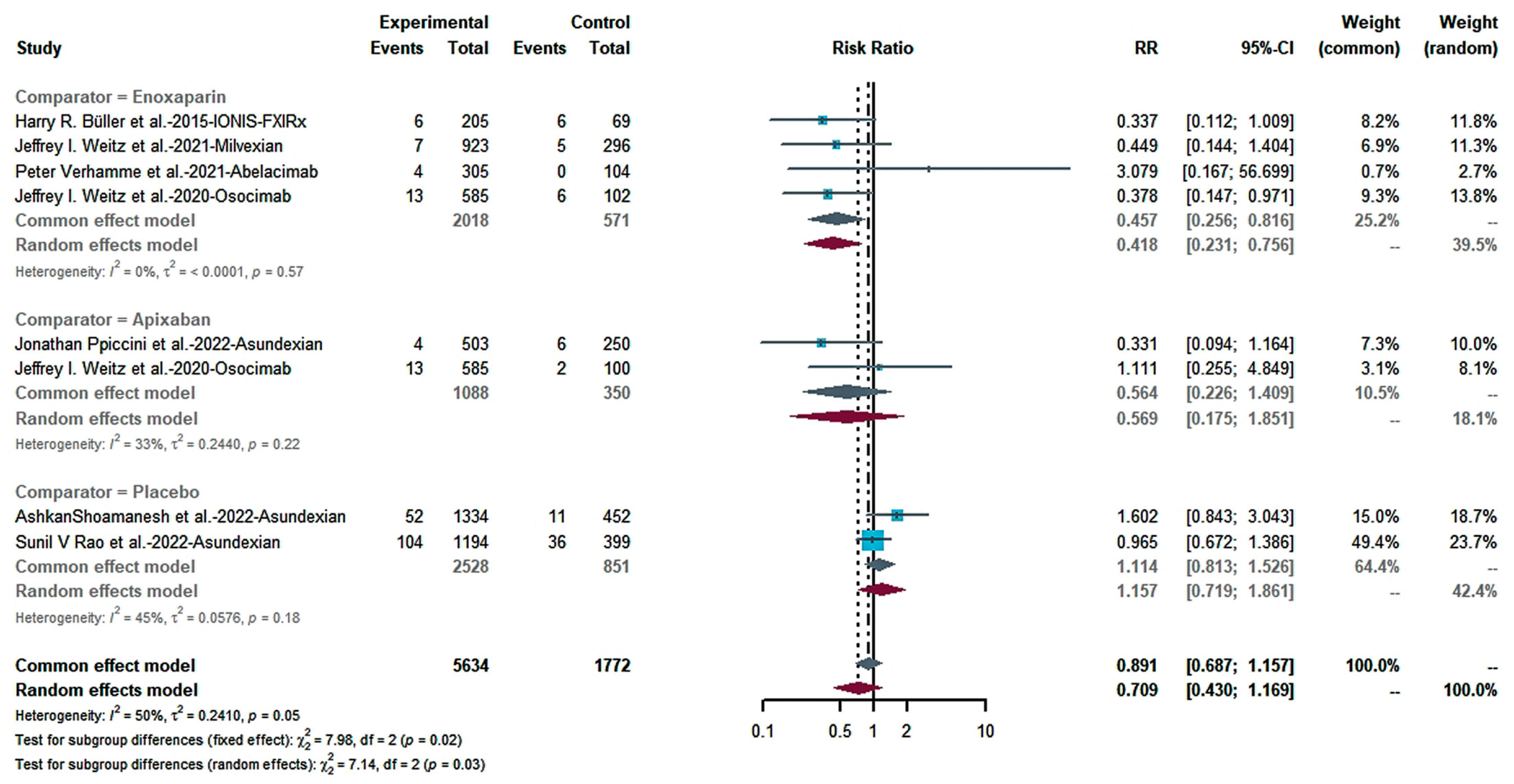 Pharmaceuticals 16 00866 g008 Pharmaceuticals 16 00866 g008