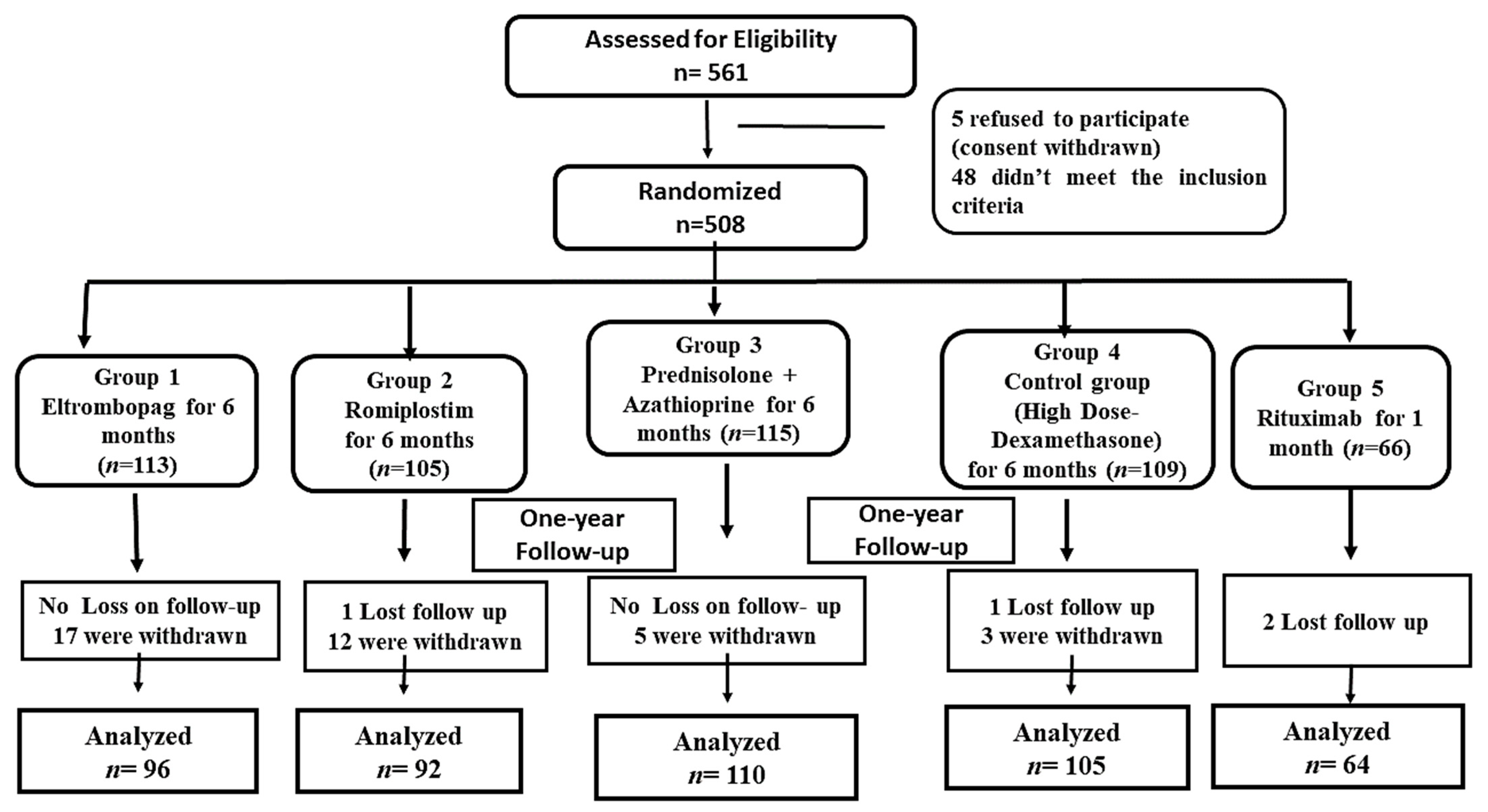 Pharmaceuticals 16 00868 g001 Pharmaceuticals 16 00868 g001
