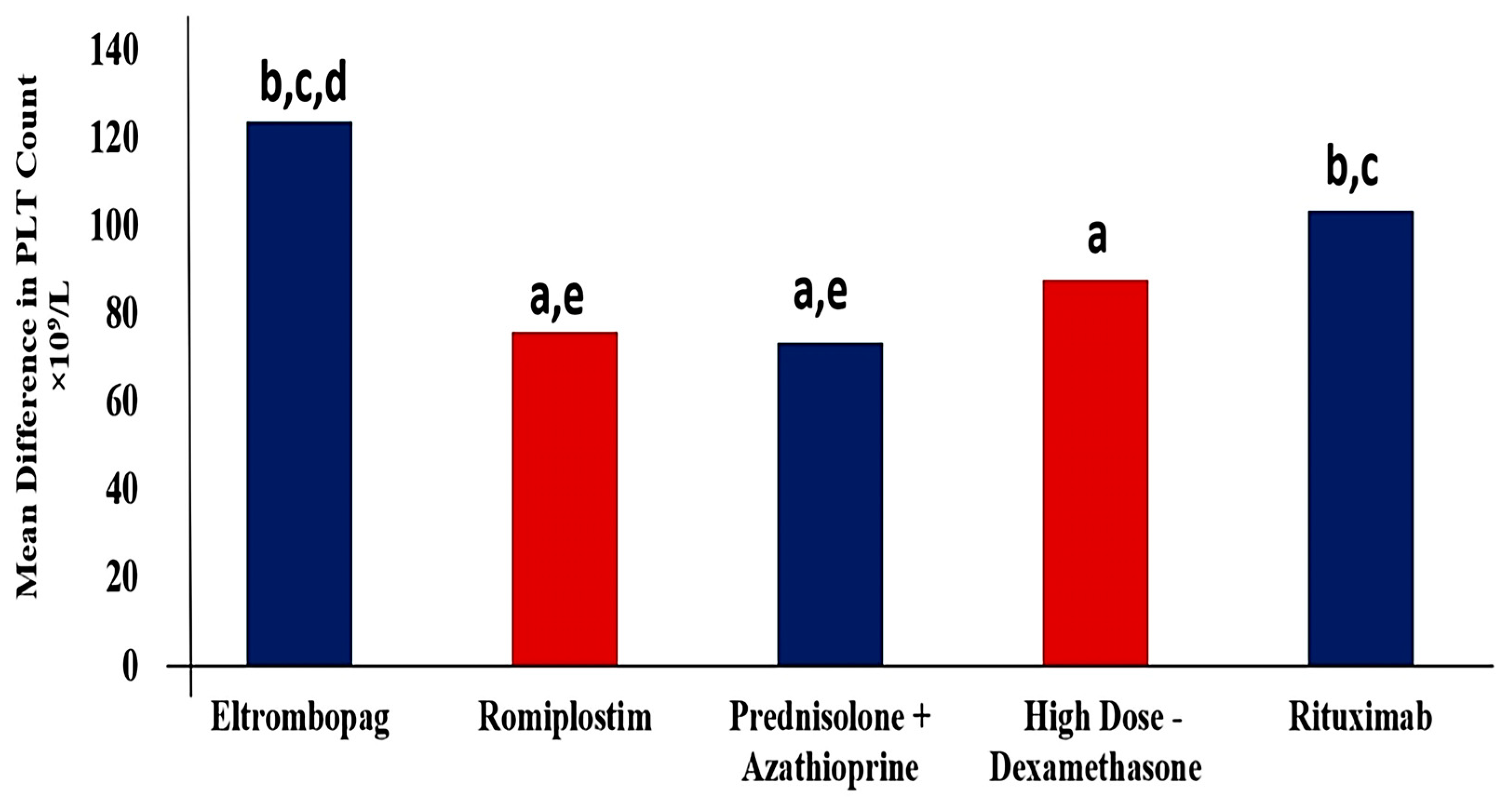 Pharmaceuticals 16 00868 g002 Pharmaceuticals 16 00868 g002