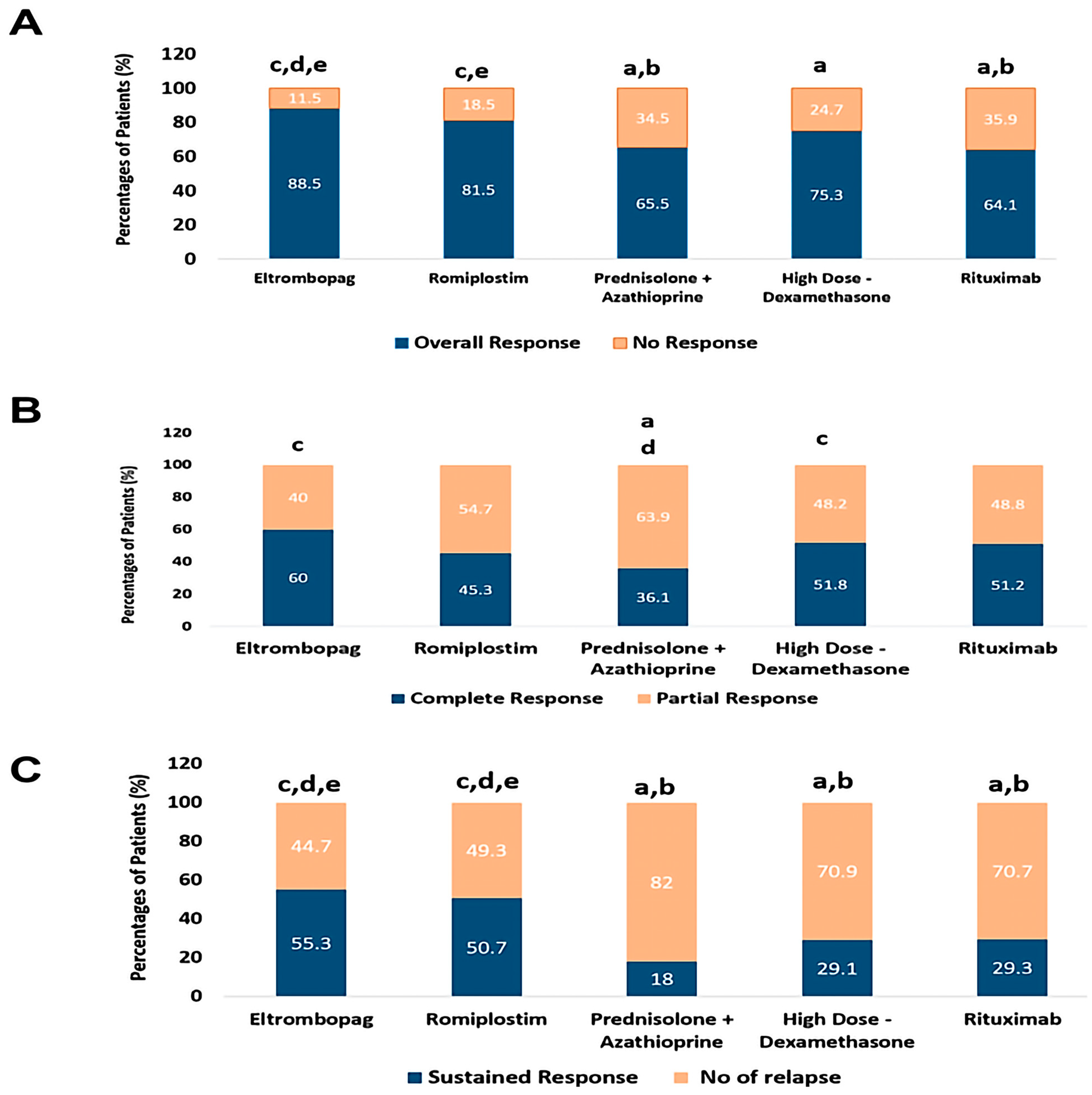 Pharmaceuticals 16 00868 g003 Pharmaceuticals 16 00868 g003
