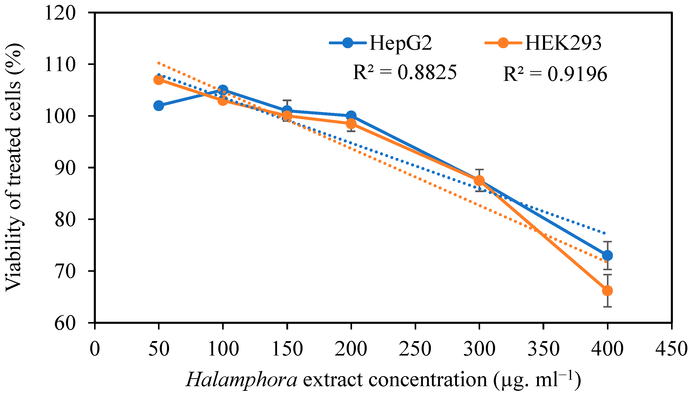 Pharmaceuticals 16 00875 g001