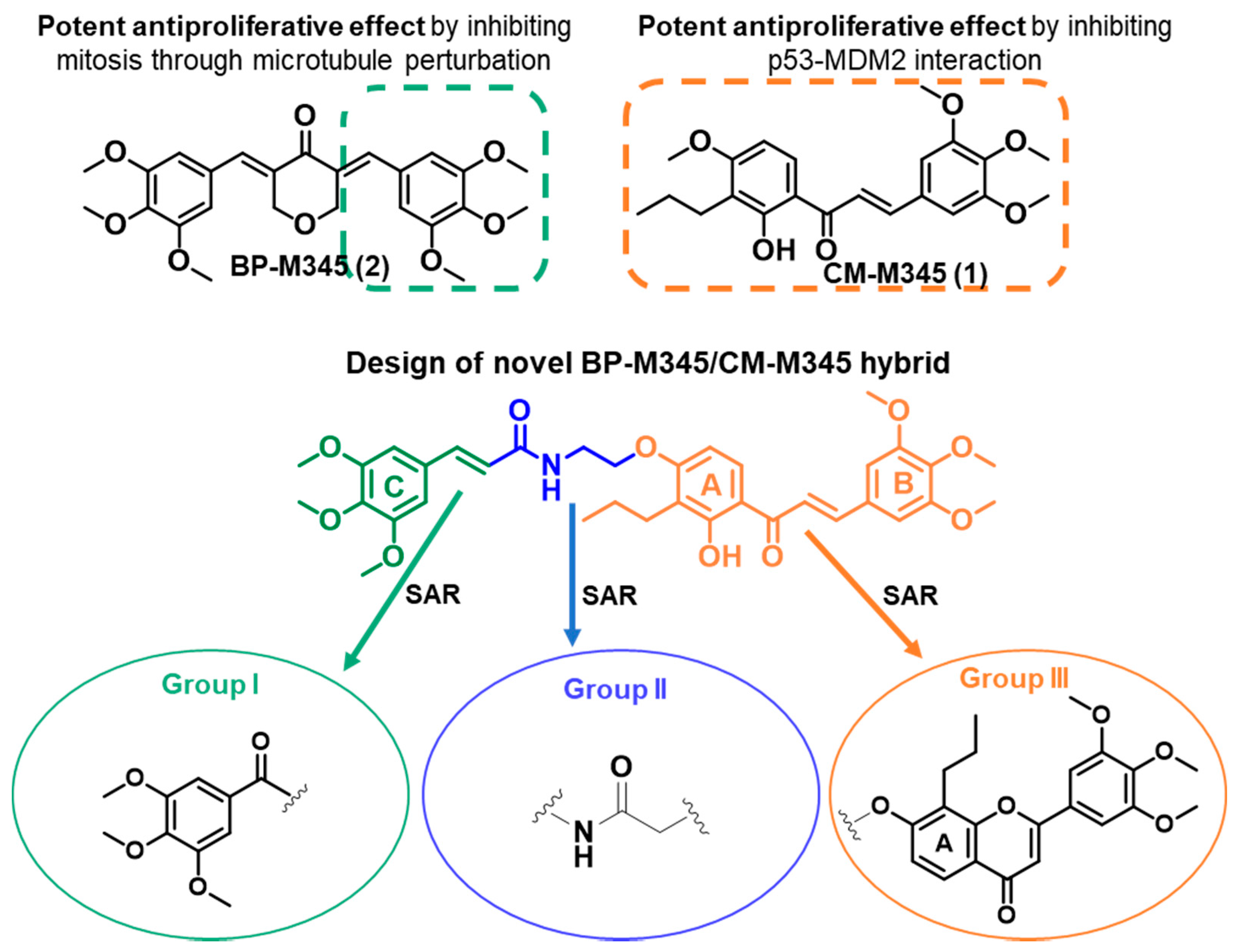 Pharmaceuticals 16 00879 g001 Pharmaceuticals 16 00879 g001