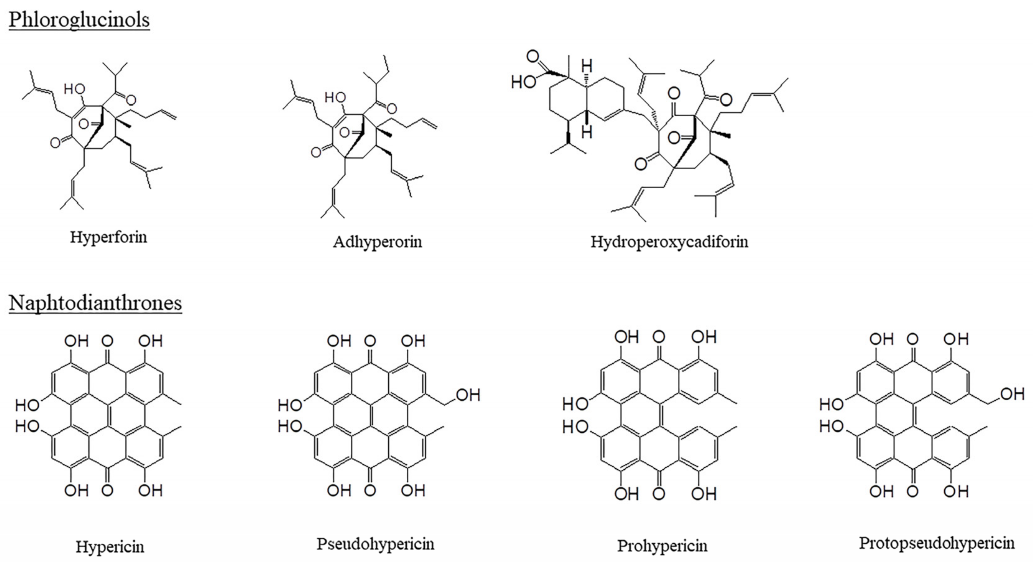Pharmaceuticals 16 00887 g001b