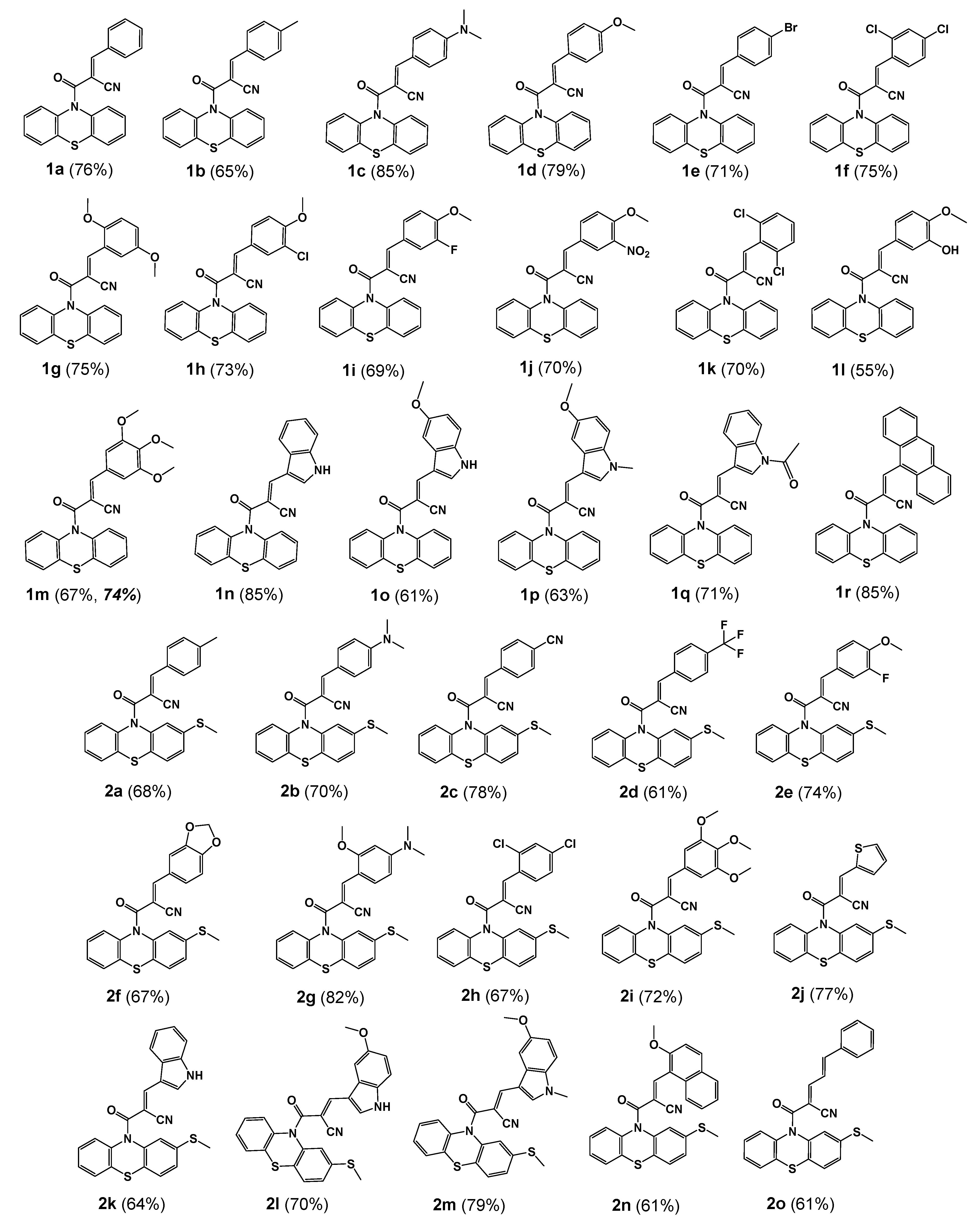 Pharmaceuticals 16 00888 ch001 Pharmaceuticals 16 00888 ch001
