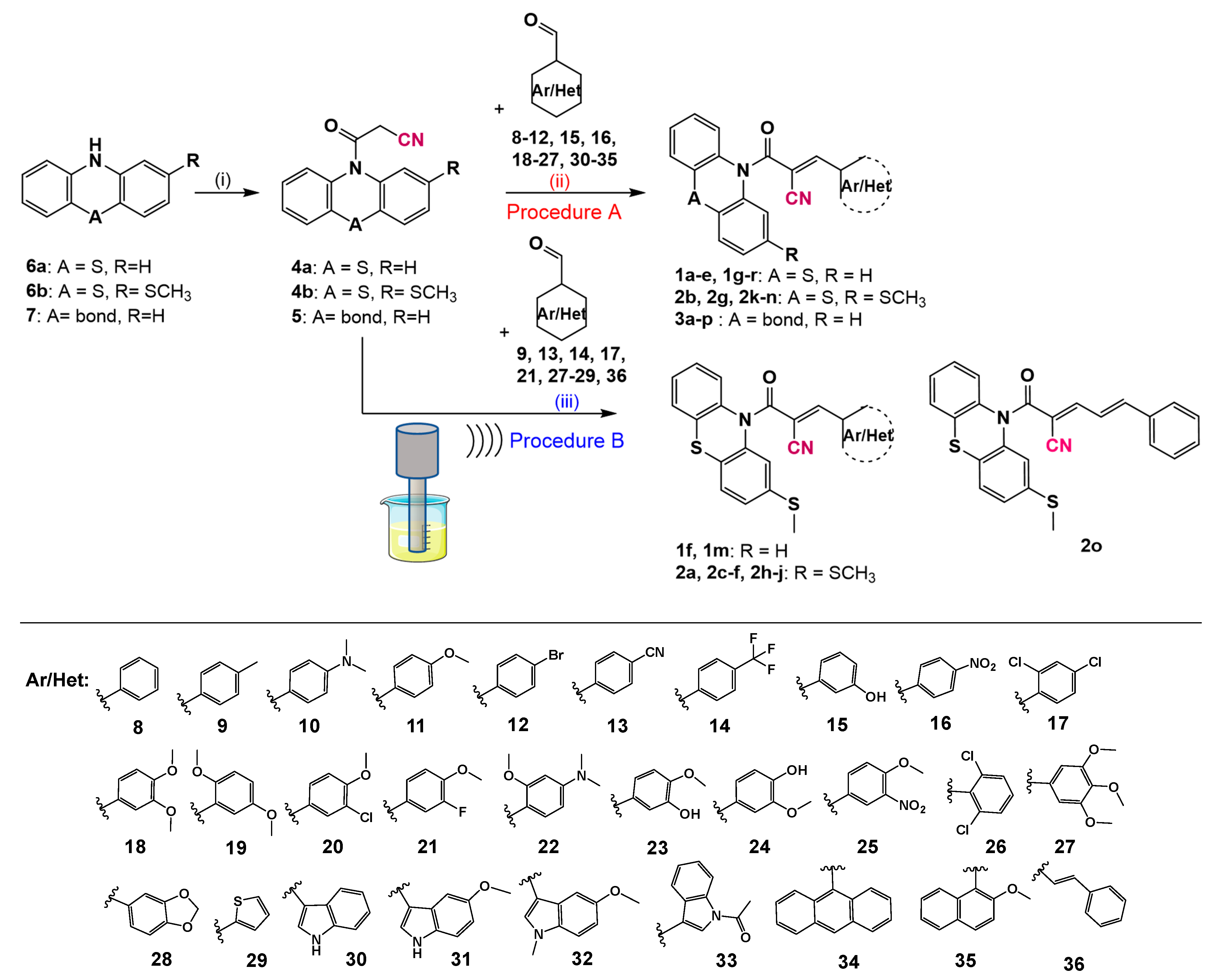 Pharmaceuticals 16 00888 sch001 Pharmaceuticals 16 00888 sch001