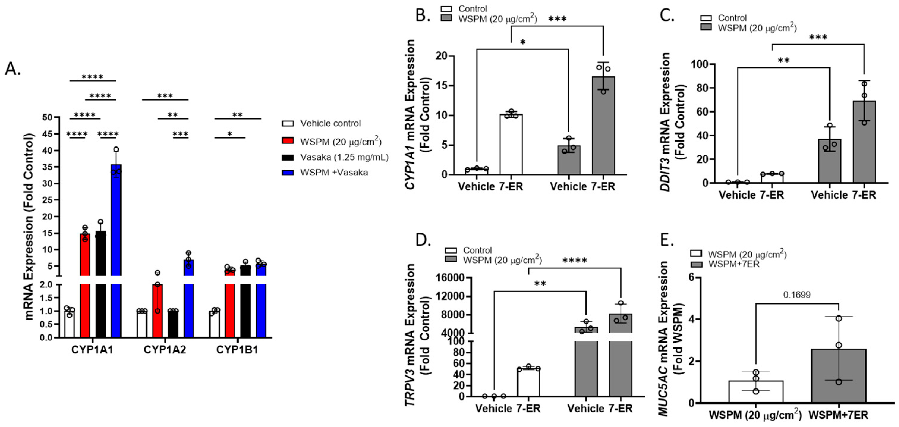 Pharmaceuticals 16 00890 g010 Pharmaceuticals 16 00890 g010