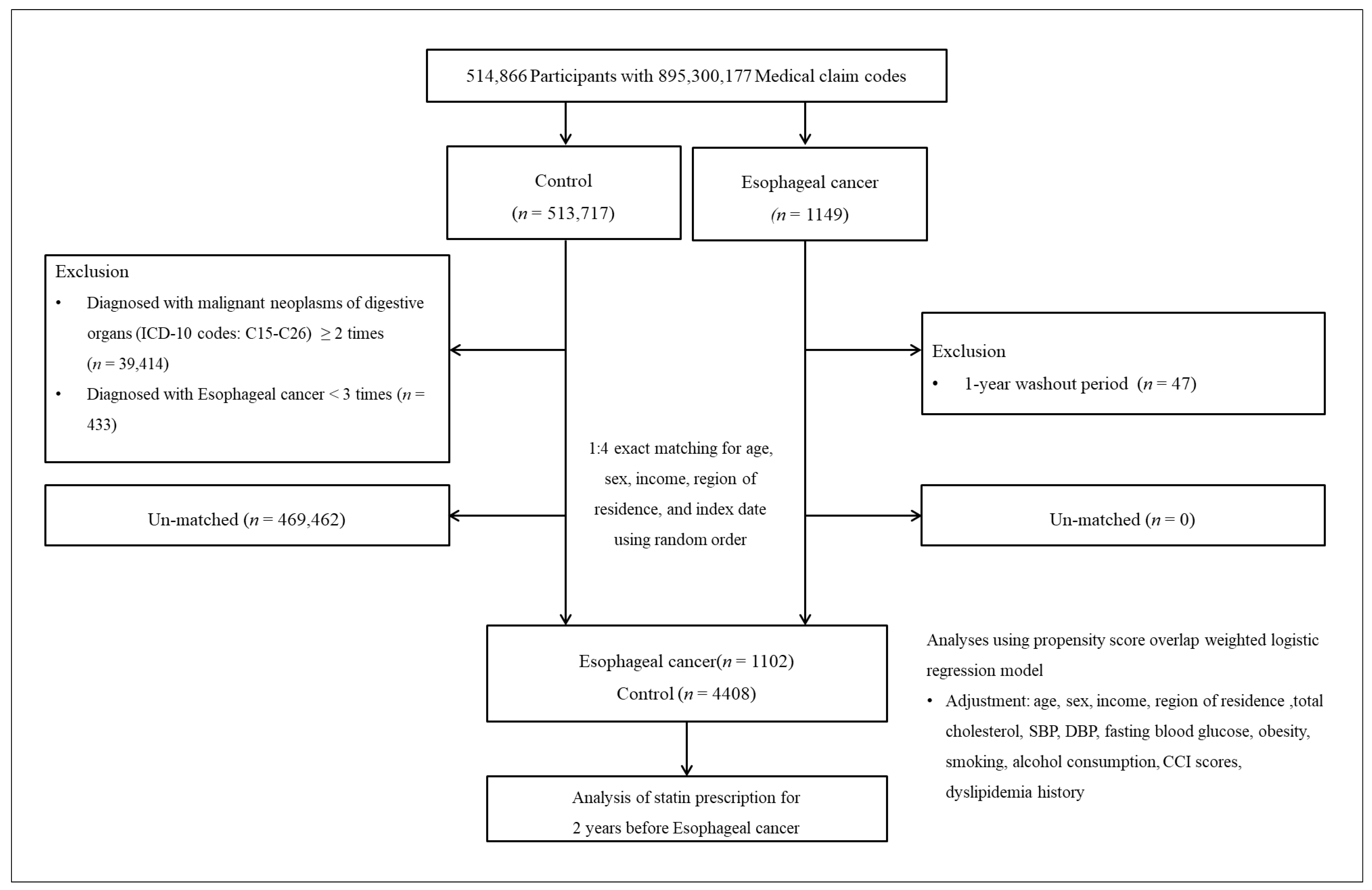 Pharmaceuticals 16 00900 g001