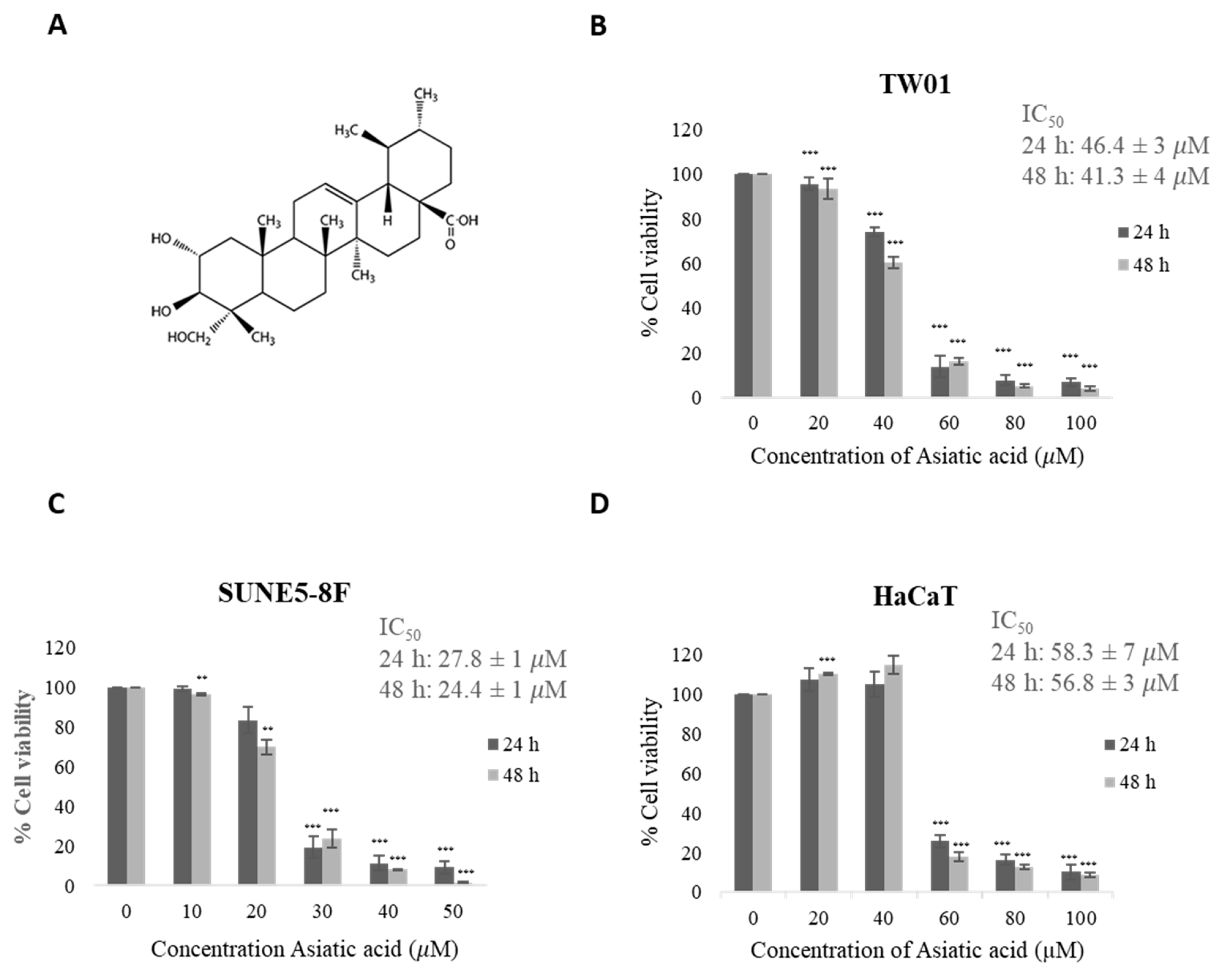 Pharmaceuticals 16 00902 g001