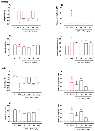 Pharmaceuticals 16 00912 g001
