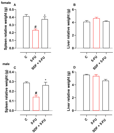 Pharmaceuticals 16 00912 g002