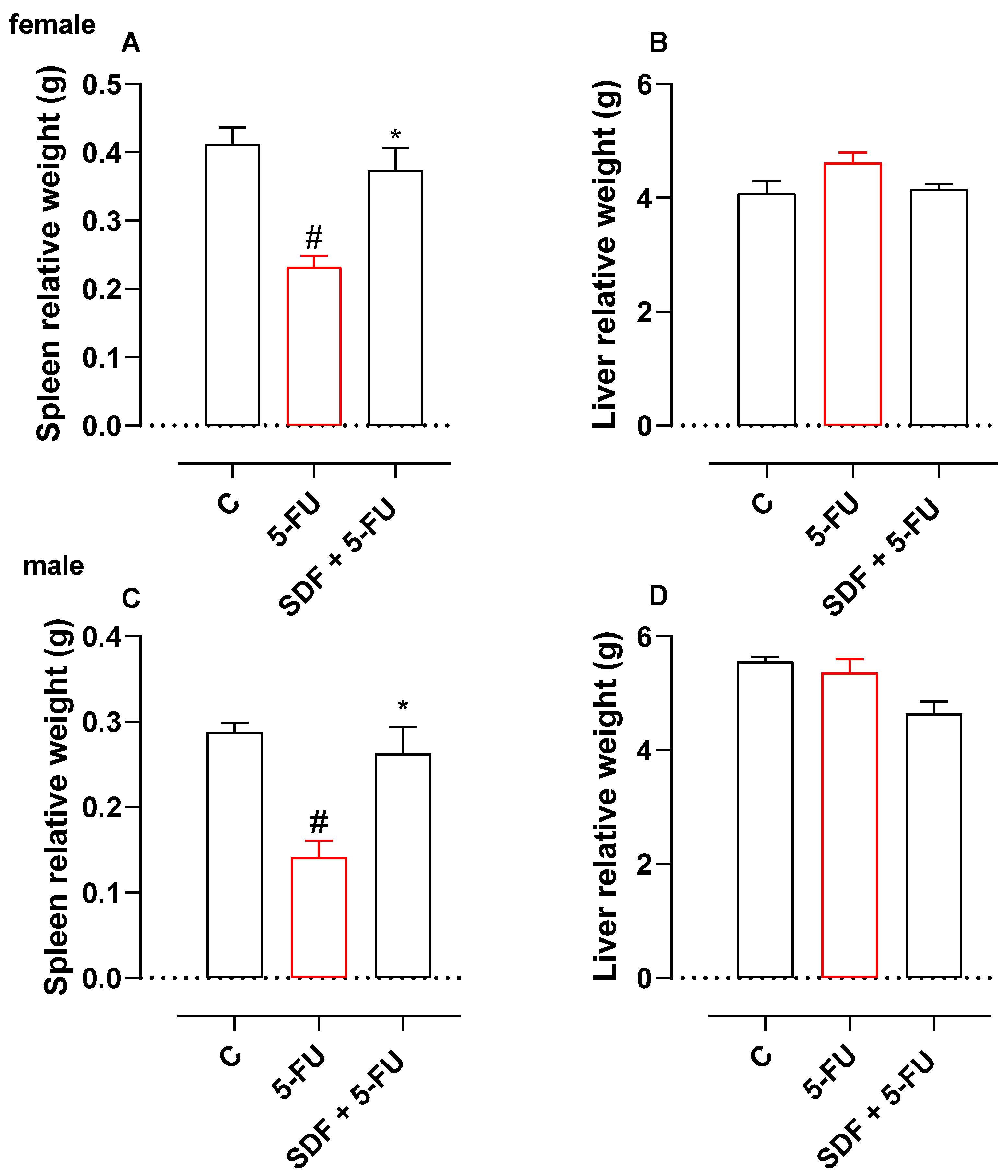 Pharmaceuticals 16 00912 g002