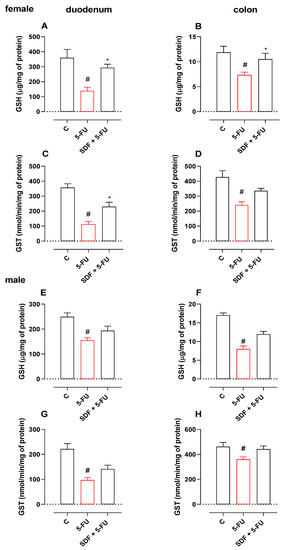 Pharmaceuticals 16 00912 g003
