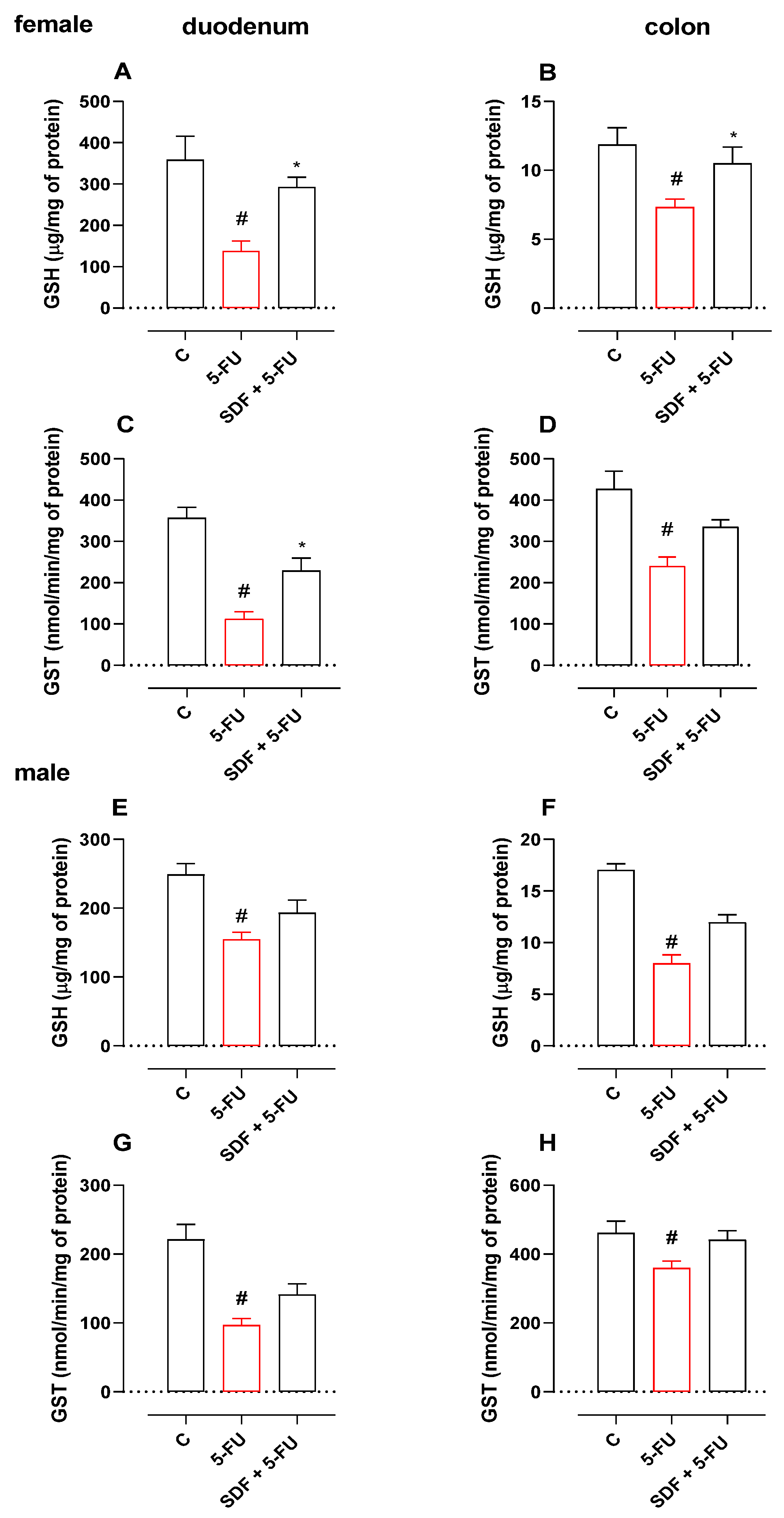 Pharmaceuticals 16 00912 g003
