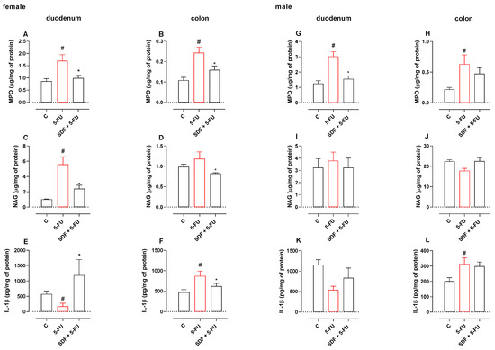 Pharmaceuticals 16 00912 g004