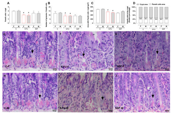 Pharmaceuticals 16 00912 g008