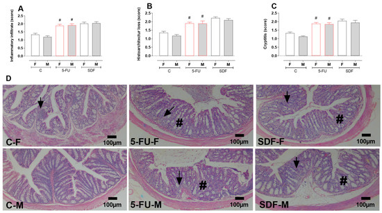 Pharmaceuticals 16 00912 g011