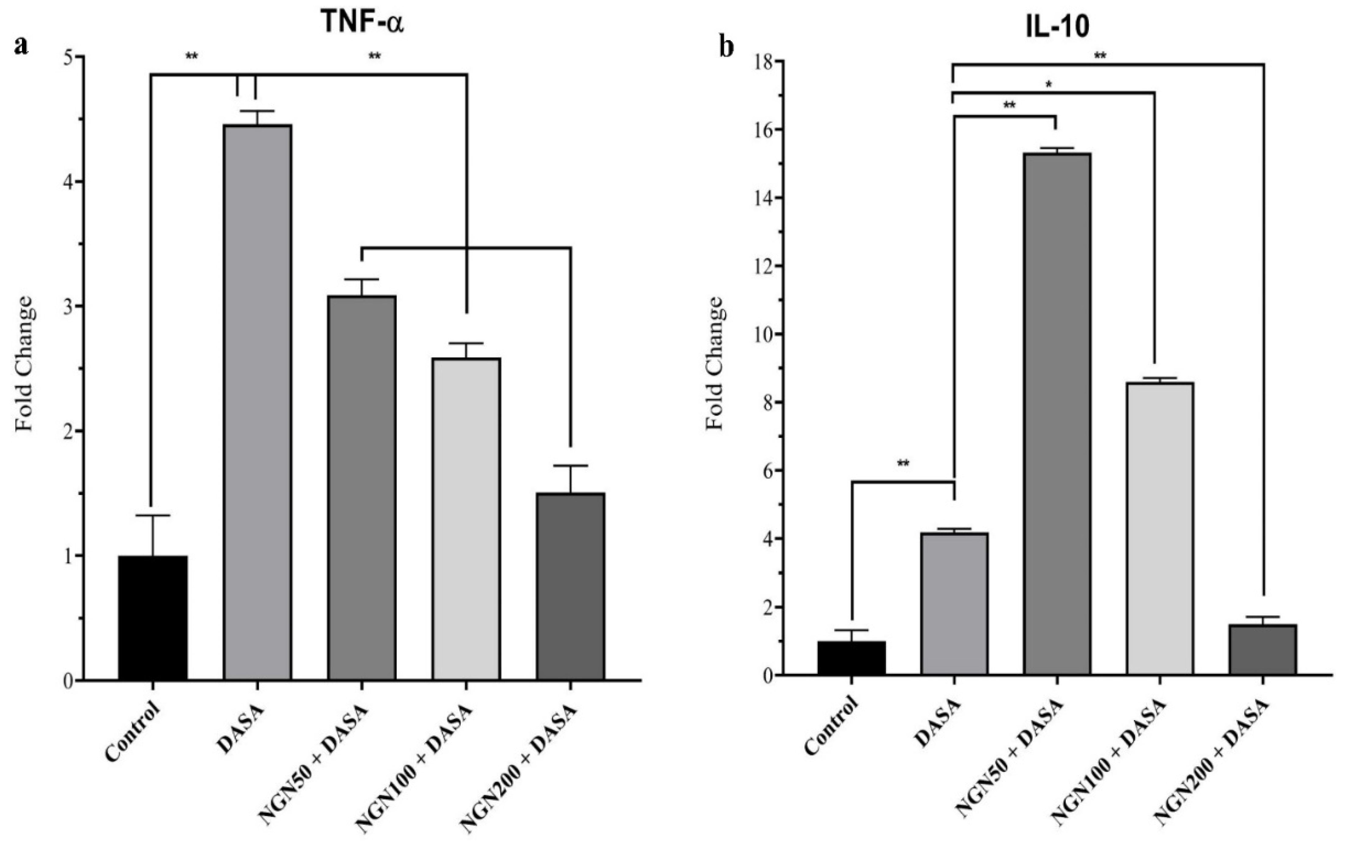 Pharmaceuticals 16 00921 g005