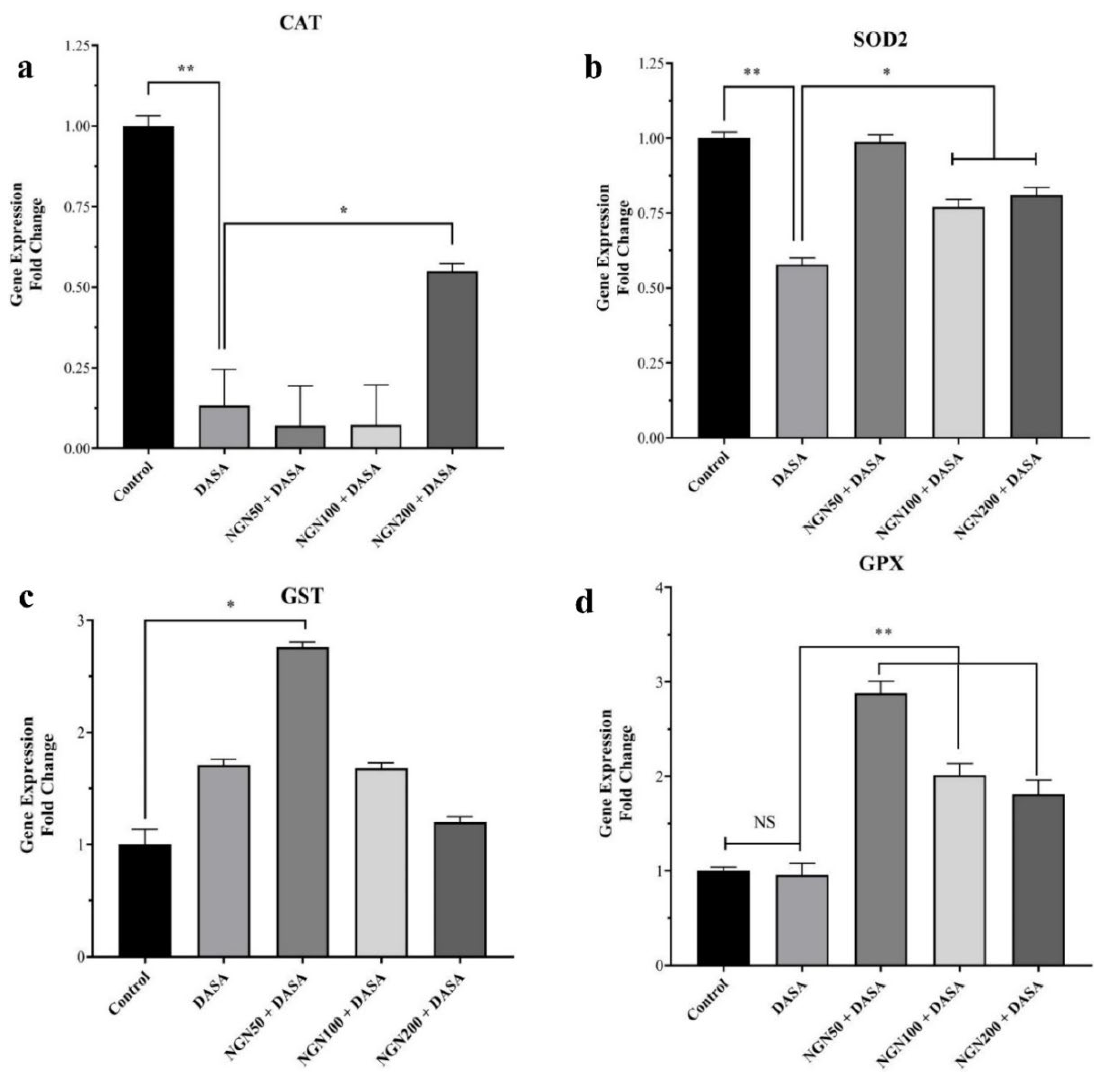Pharmaceuticals 16 00921 g006