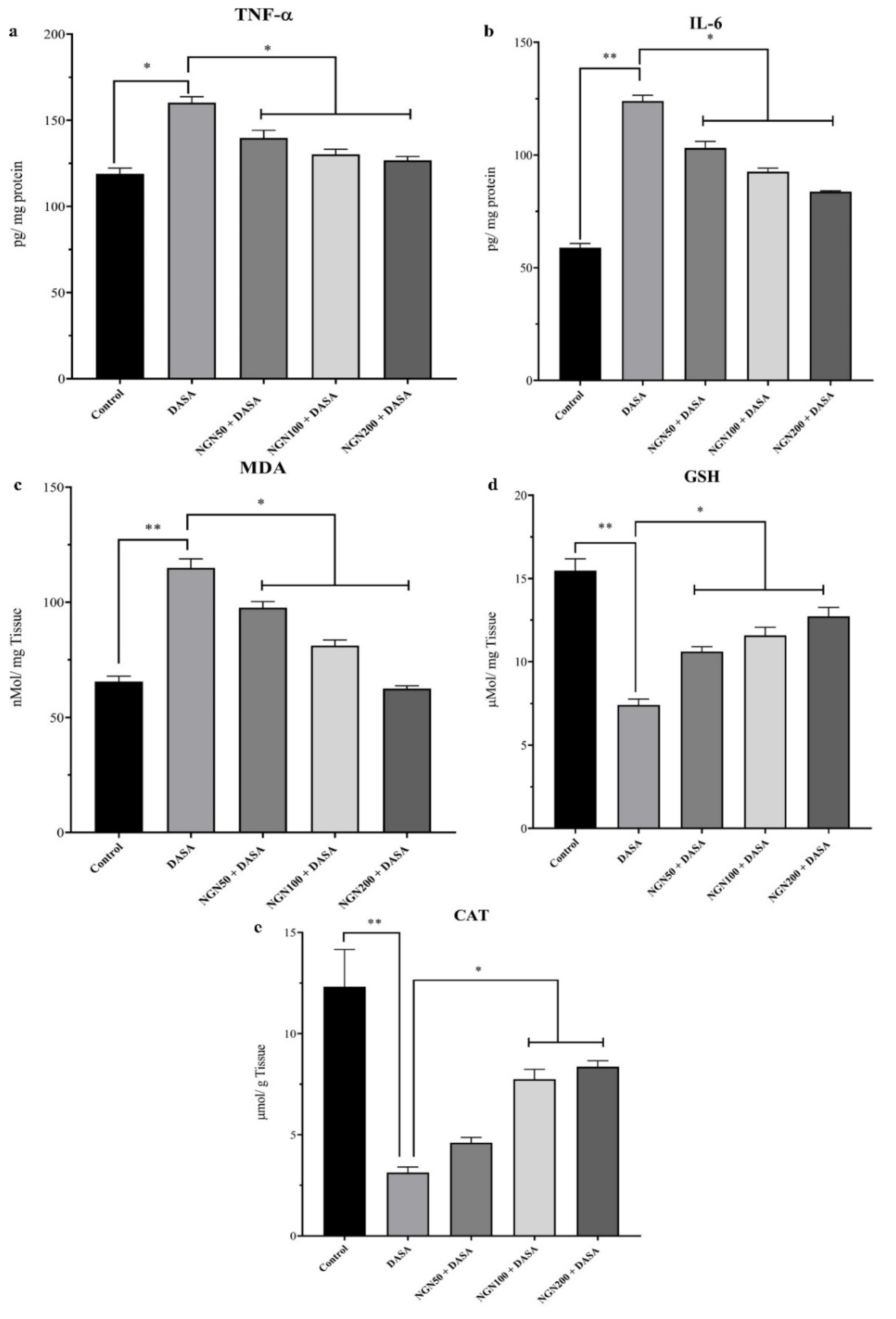 Pharmaceuticals 16 00921 g007