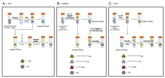 Pharmaceuticals 16 00929 g009