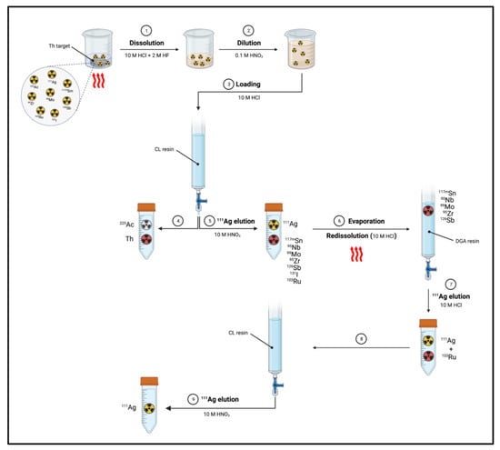 Pharmaceuticals 16 00929 g011