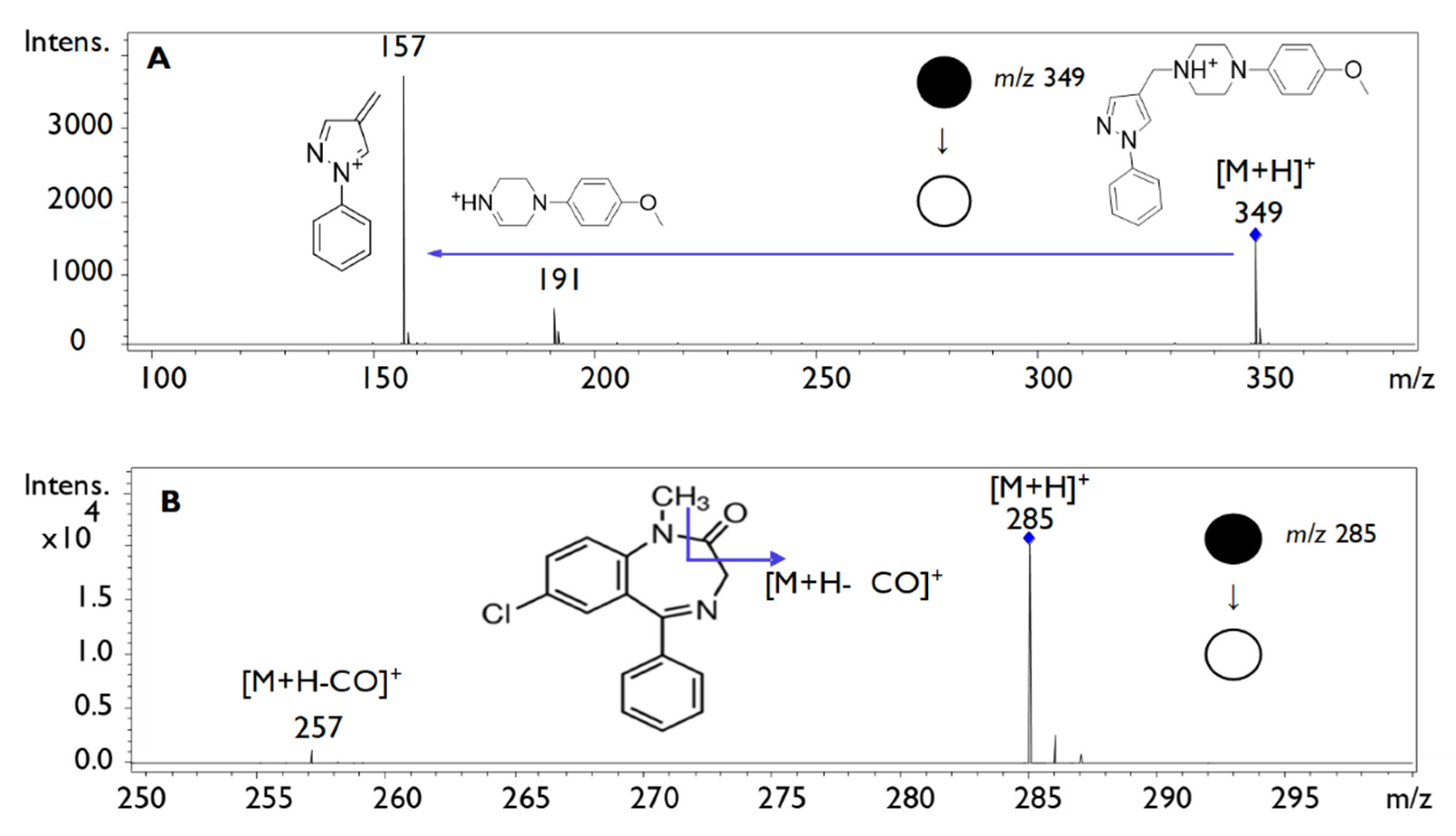 Pharmaceuticals 16 00930 g001