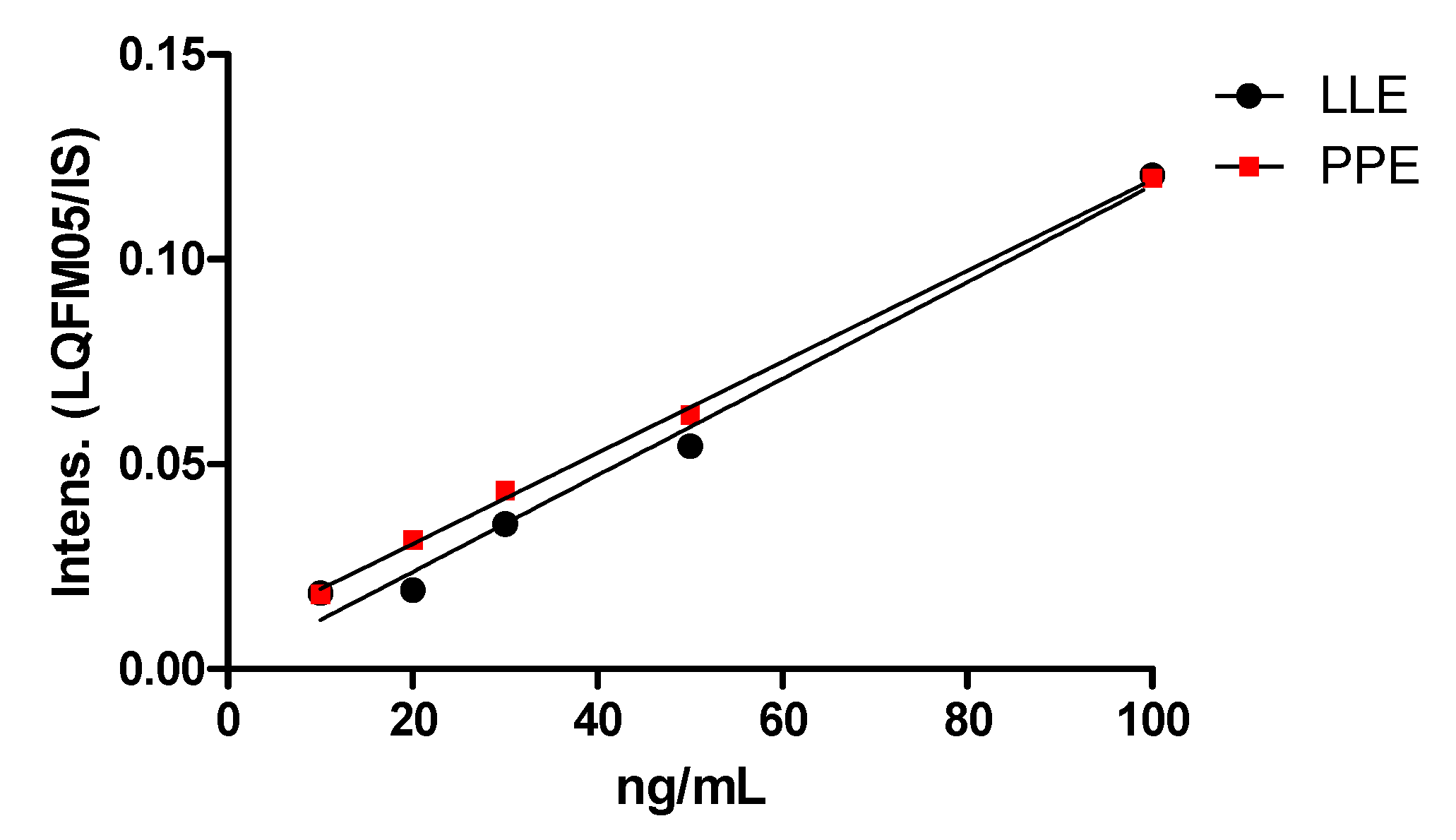 Pharmaceuticals 16 00930 g002