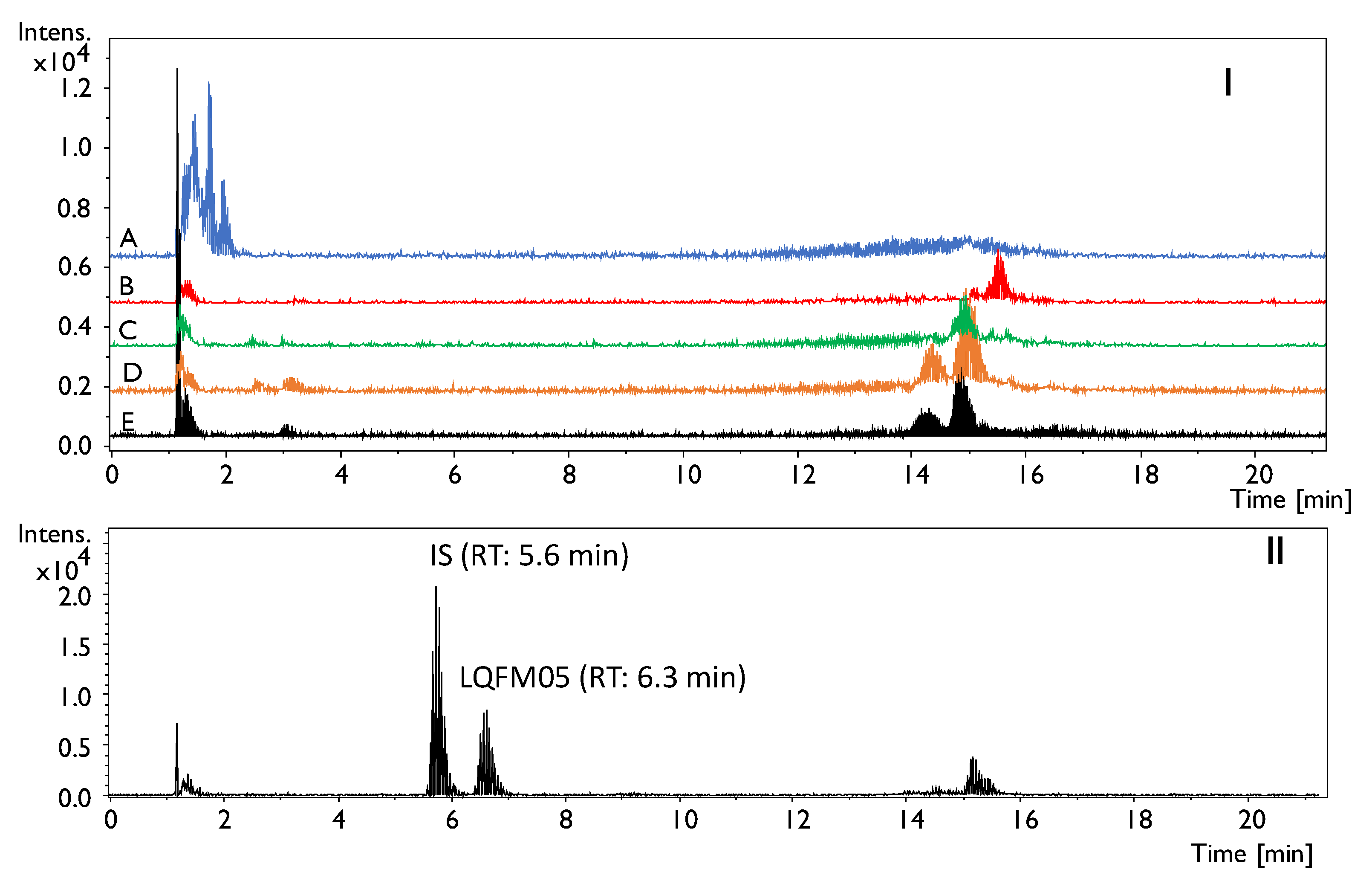 Pharmaceuticals 16 00930 g003