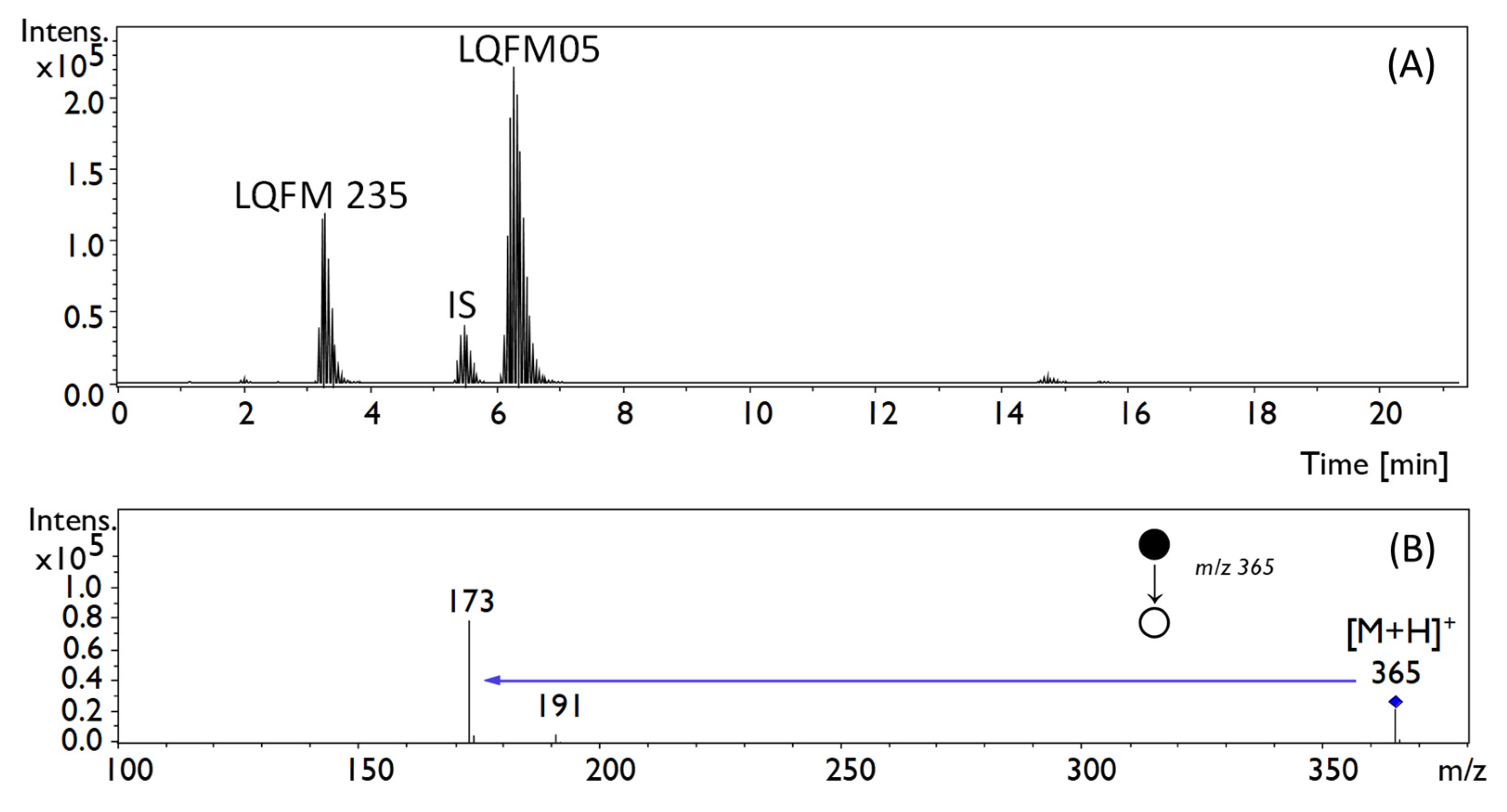 Pharmaceuticals 16 00930 g006