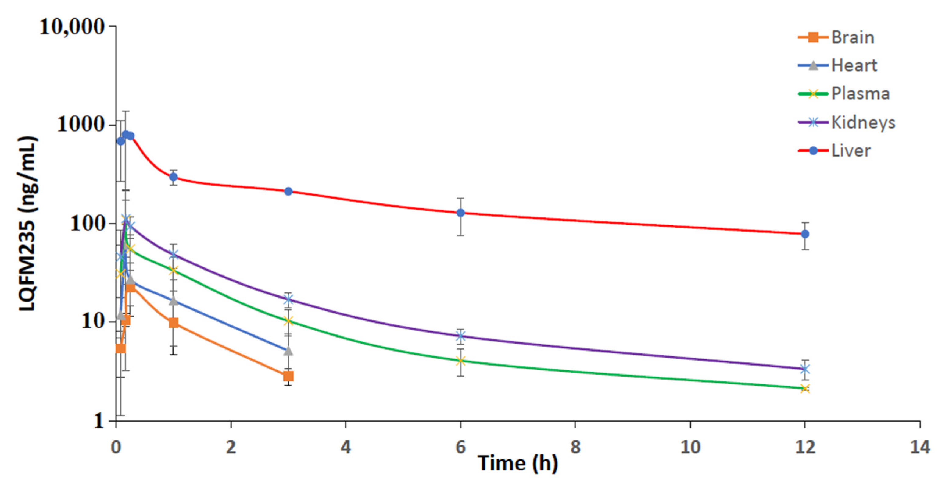 Pharmaceuticals 16 00930 g007