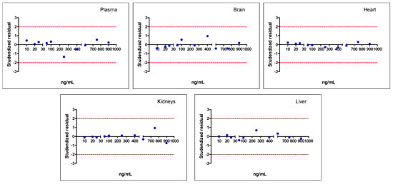 Pharmaceuticals 16 00930 g0a1