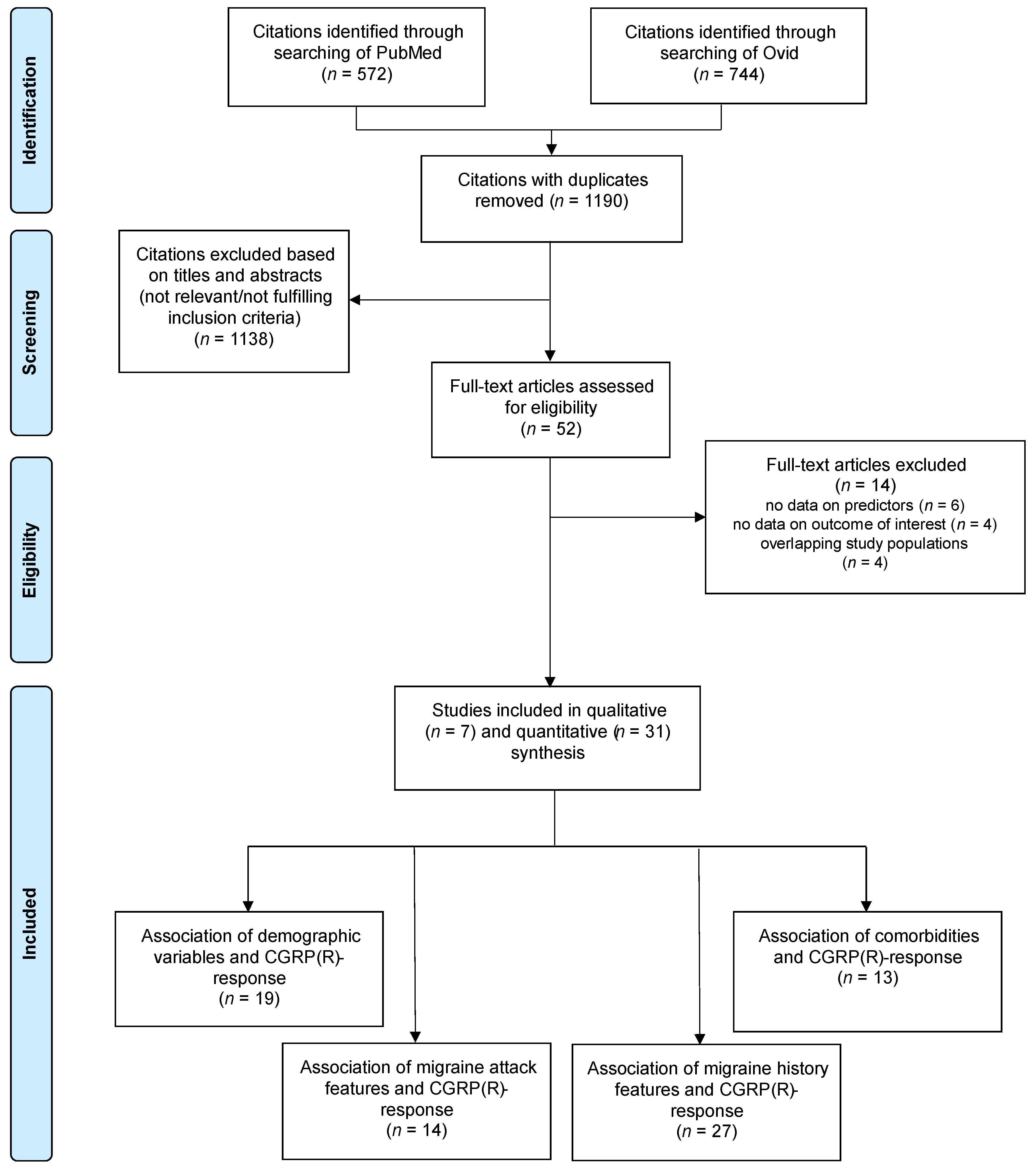 Pharmaceuticals 16 00934 g001