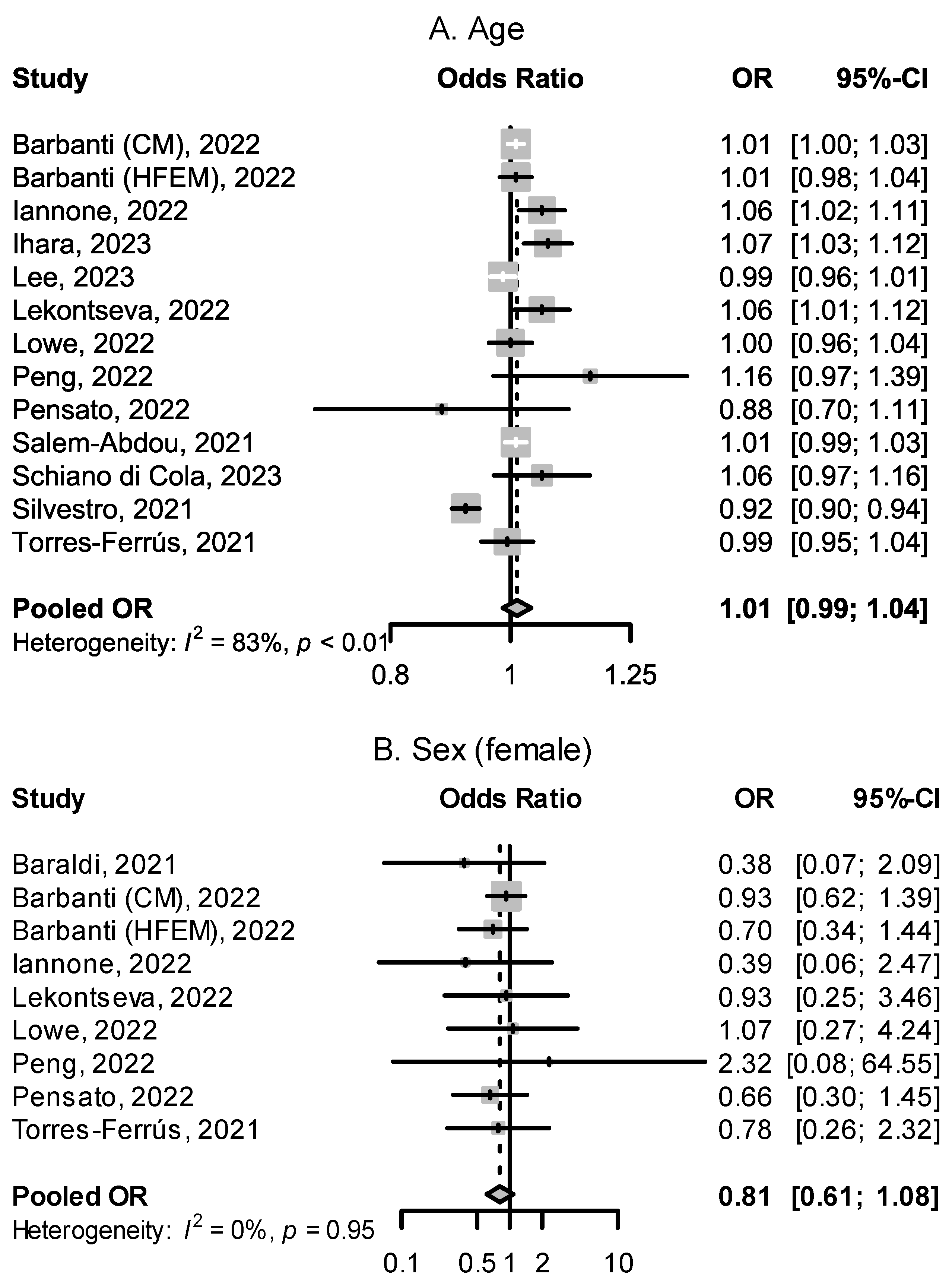 Pharmaceuticals 16 00934 g002