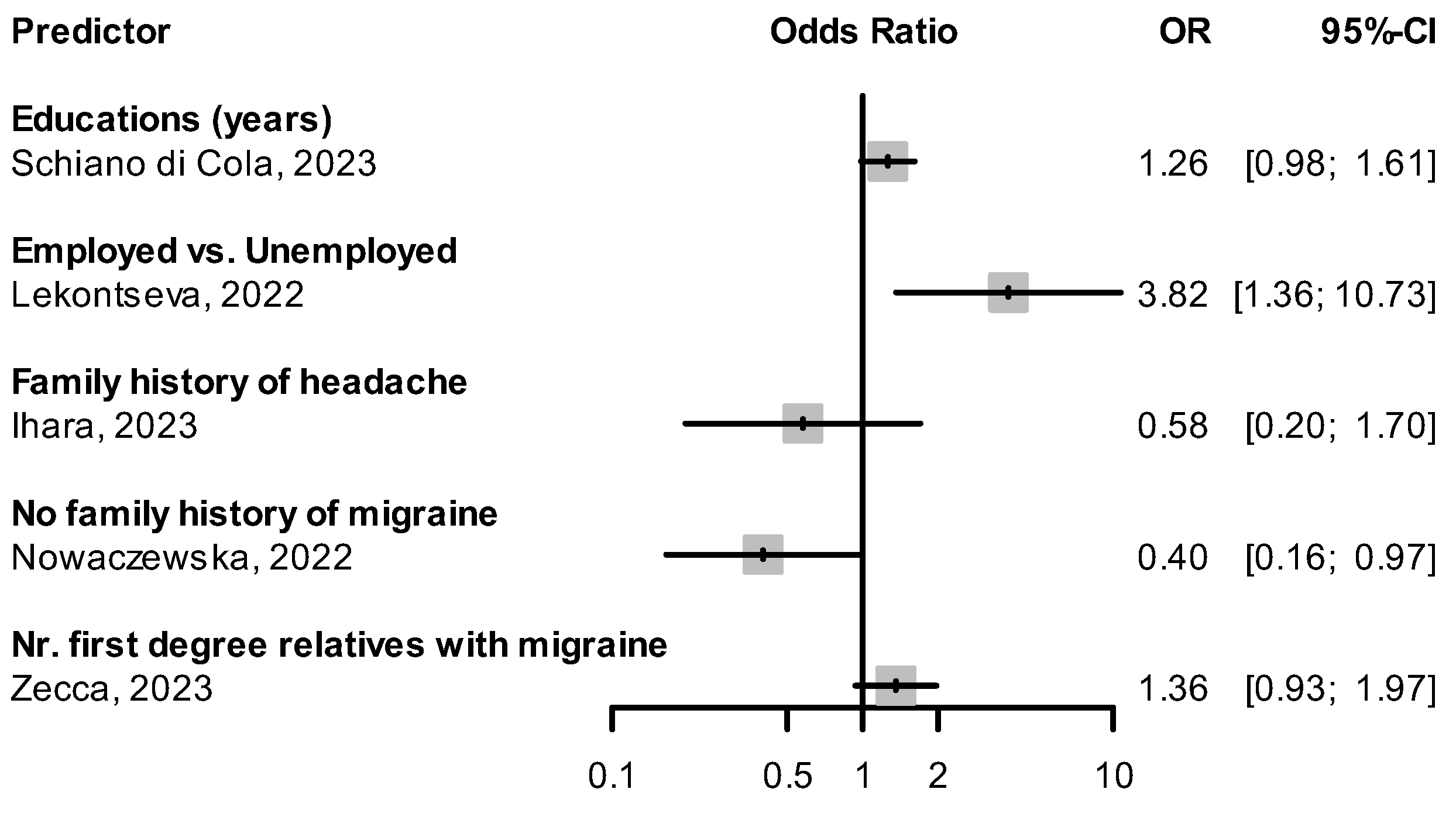 Pharmaceuticals 16 00934 g003