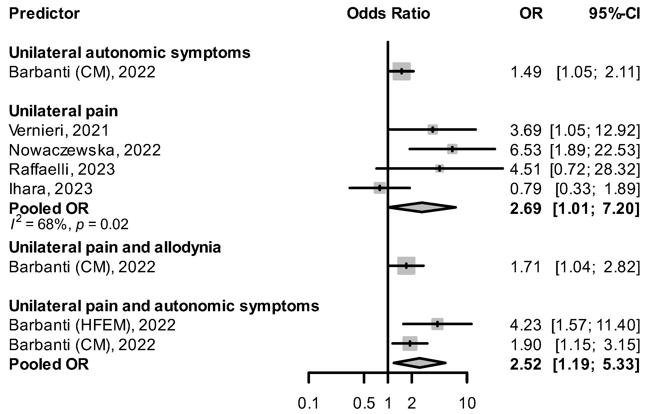 Pharmaceuticals 16 00934 g005